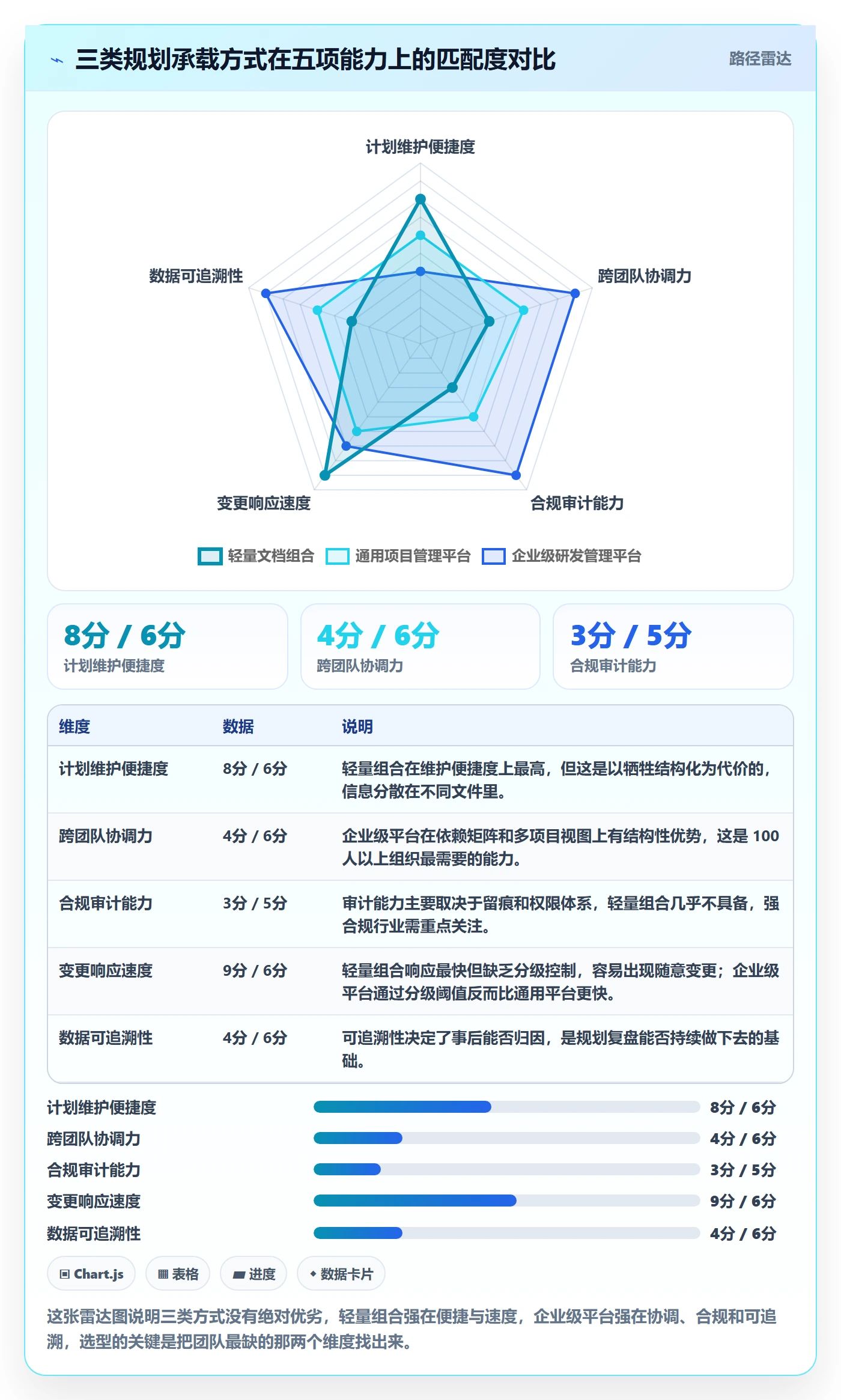 项目规划工作计划全流程:项目经理最佳实践与一文讲清