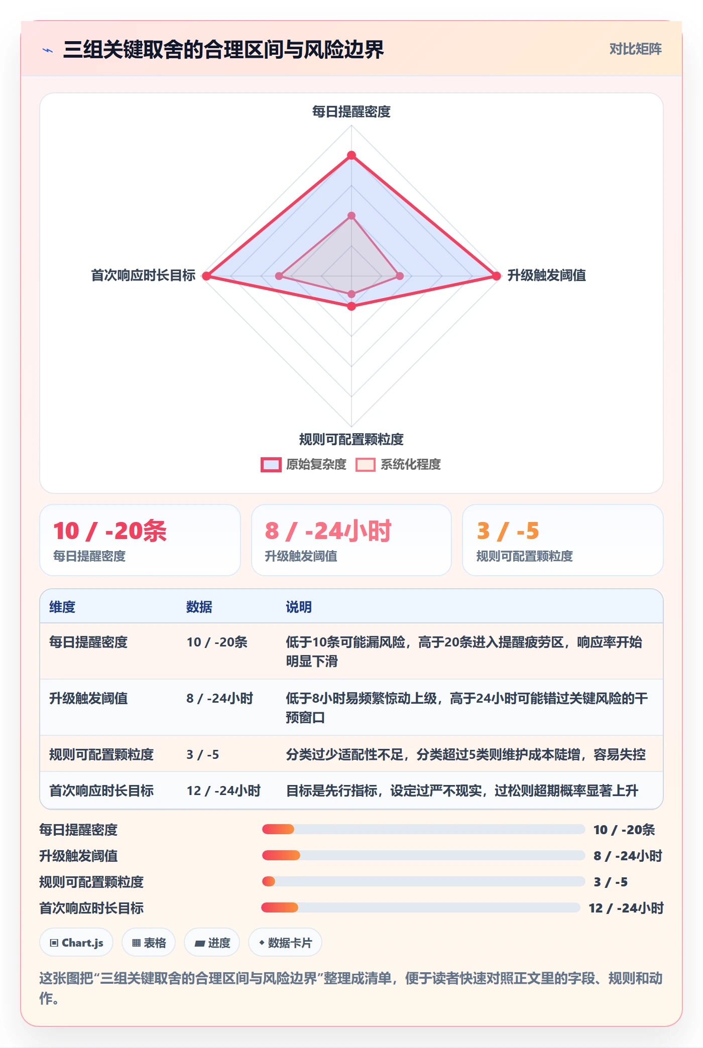超期提醒流程与规范：跨部门团队任务提醒风险控制关键指标