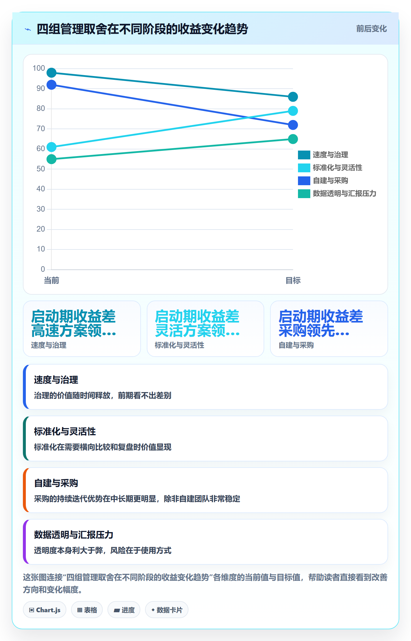项目计划最佳实践:企业管理者项目规划落地方案,常见问题