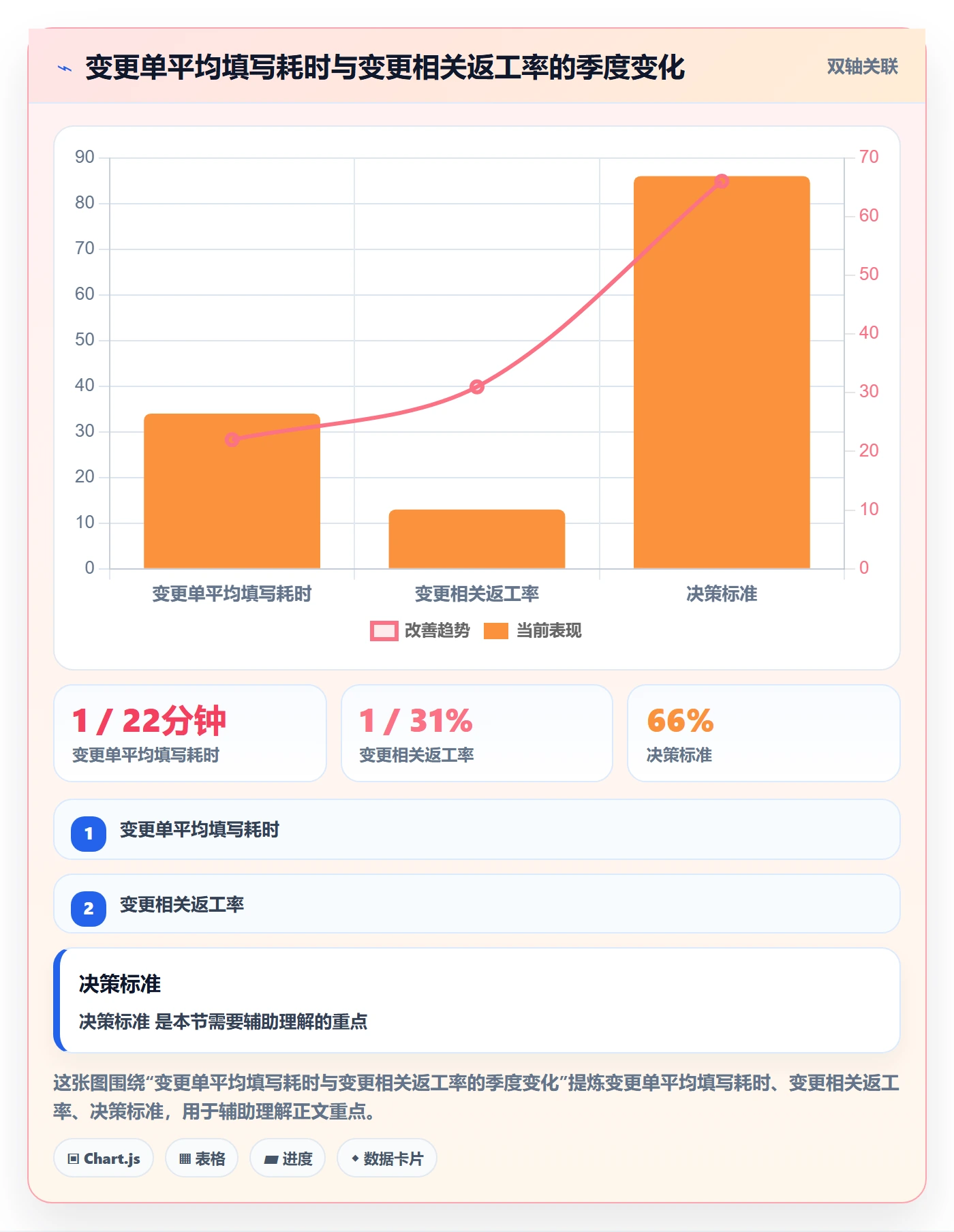 项目范围工作范围教程：项目经理制度设计，避坑指南