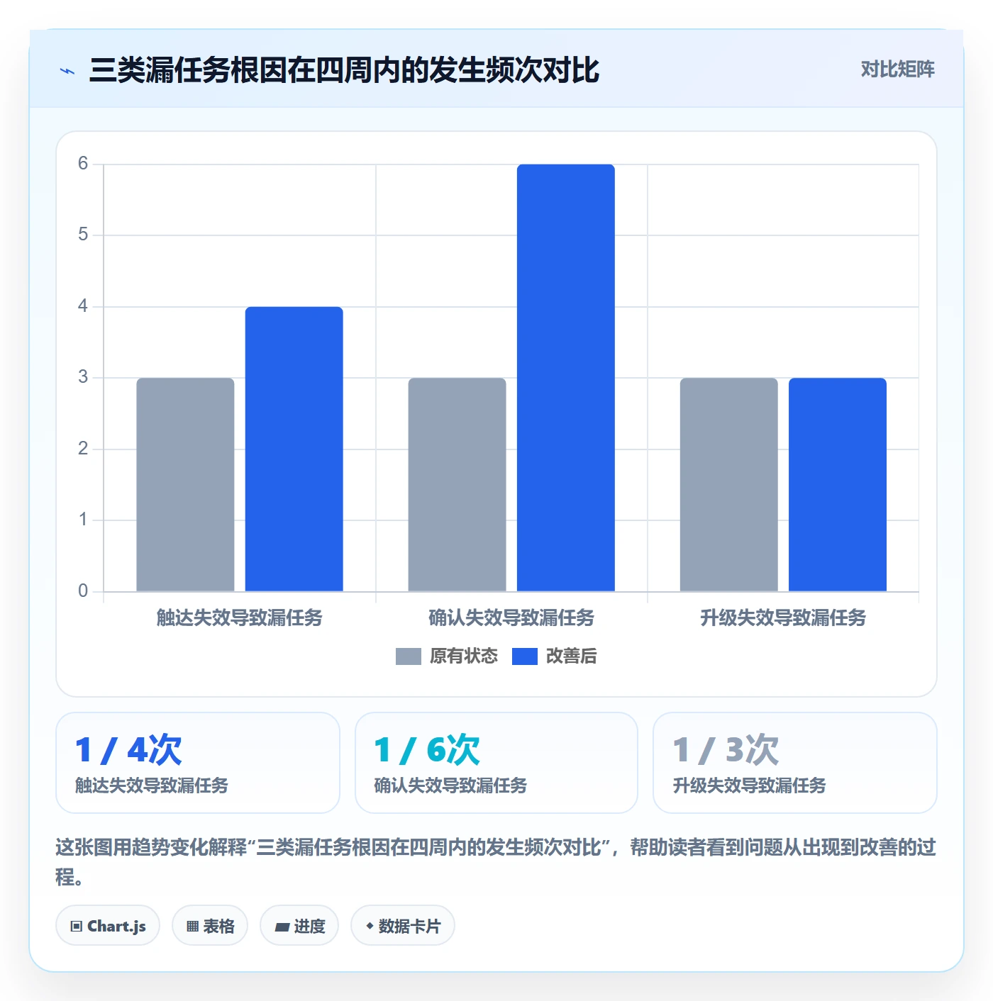 消息通知怎么做？项目经理流程优化：任务提醒从0到1