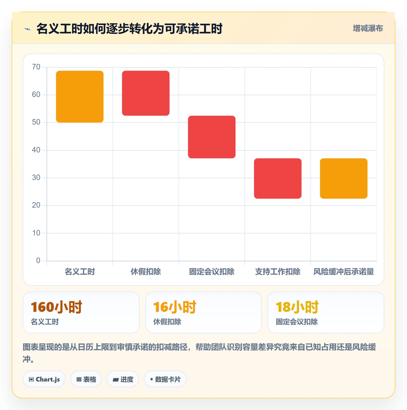 Capacity怎么做？项目经理实操方法：资源负载从0到1
