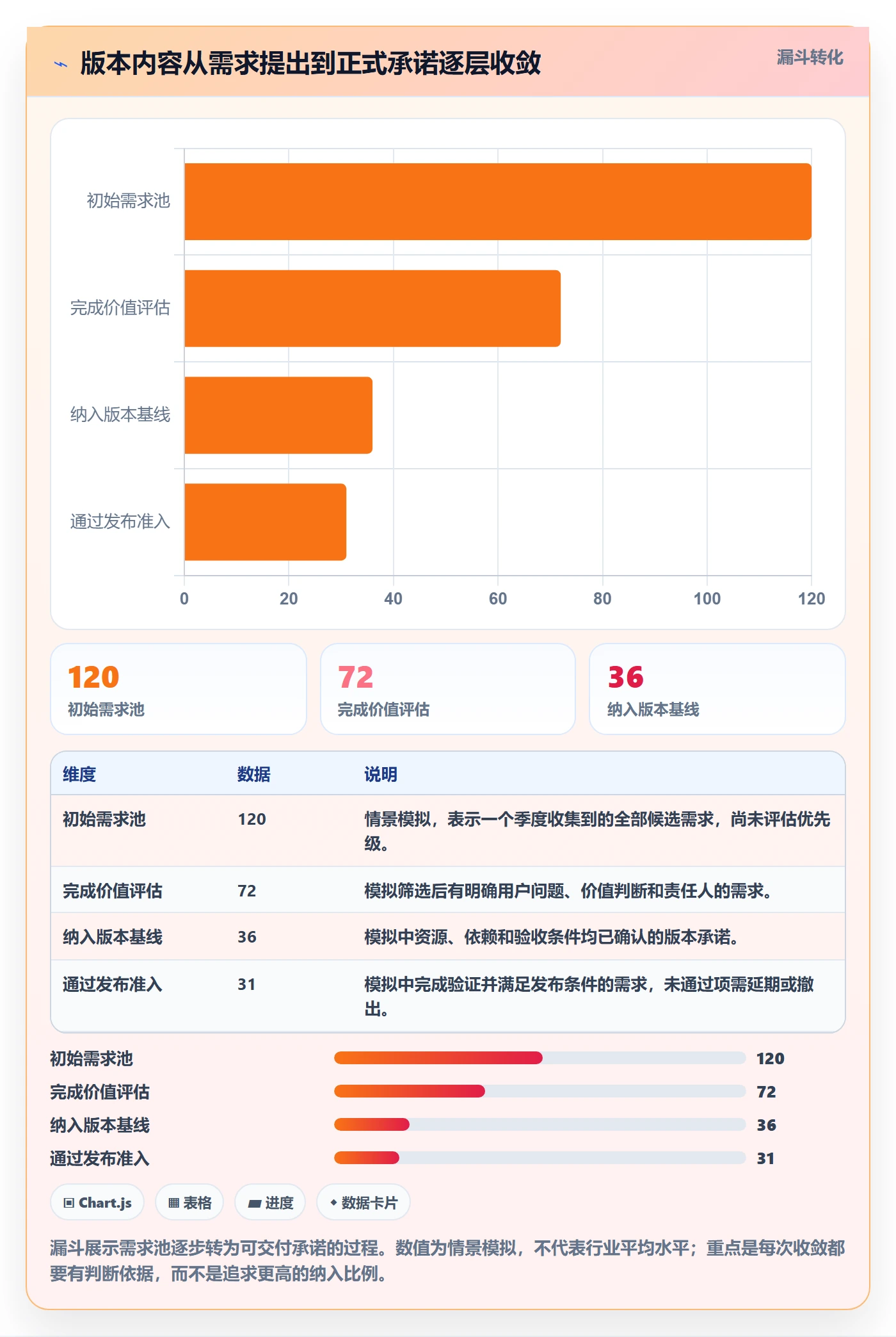版本管理版本内容全流程：跨部门团队流程优化与一文讲清