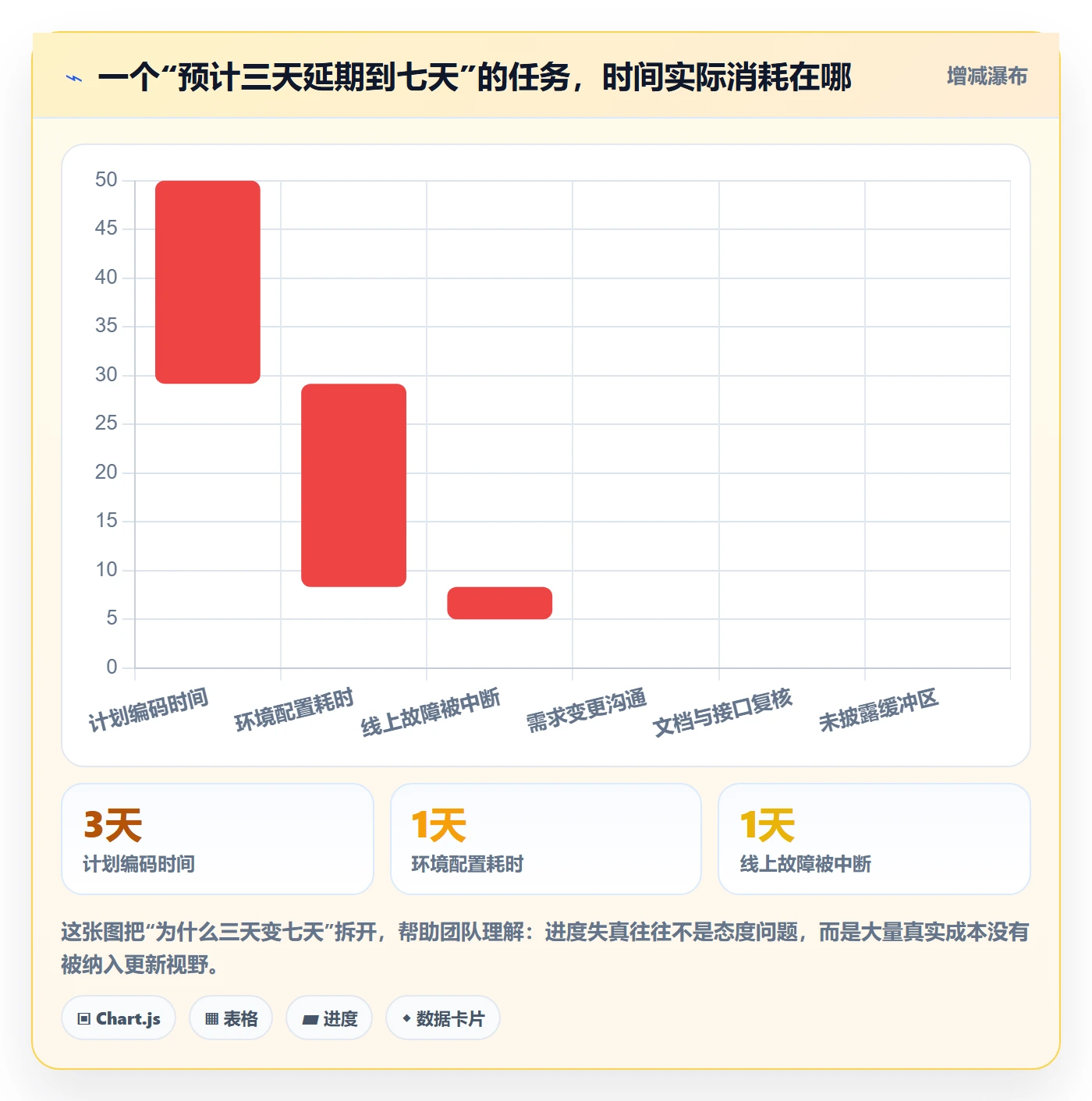 进度管理进度更新教程:研发团队实操方法,避坑指南