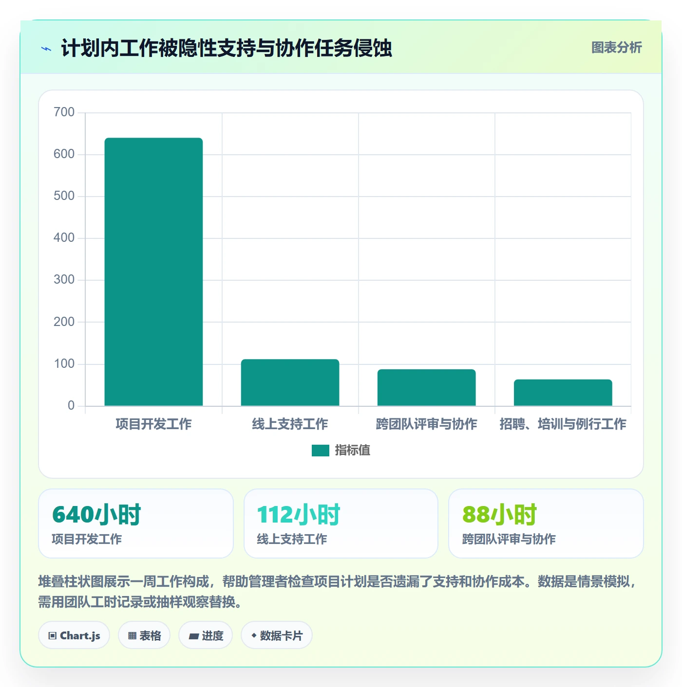 团队落地方案:研发团队开展资源管理的实操方法案例解析