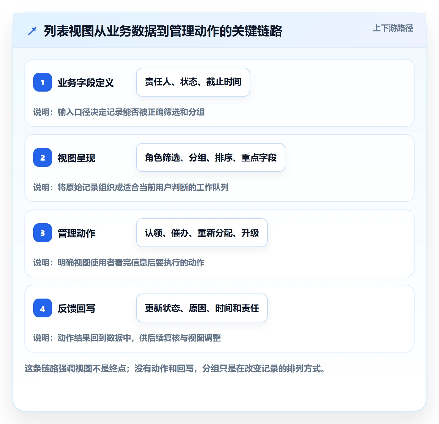 分组落地方案:企业管理者开展列表视图的最佳实践案例解析