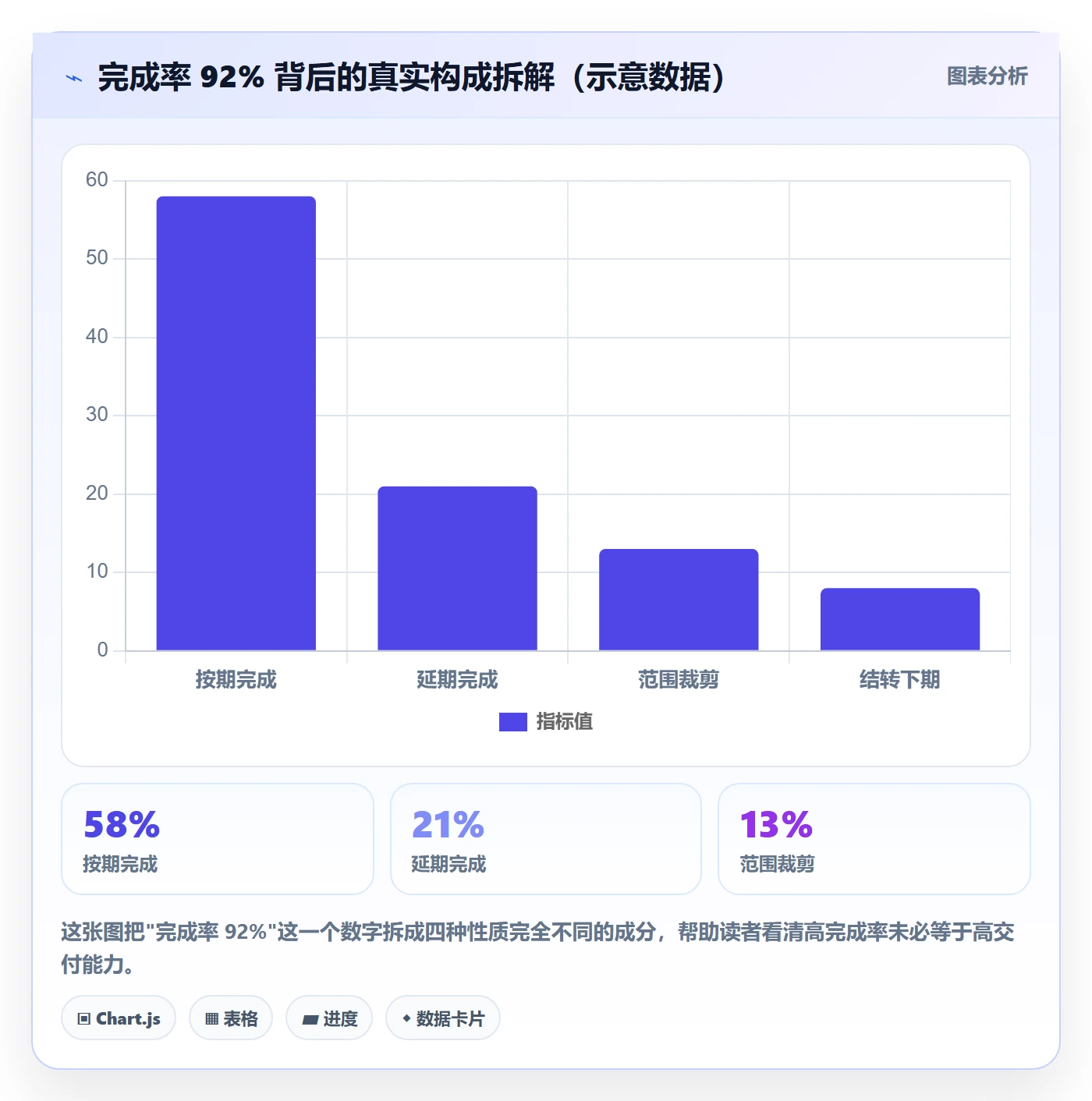 进度管理完成率教程:项目负责人效率提升,避坑指南