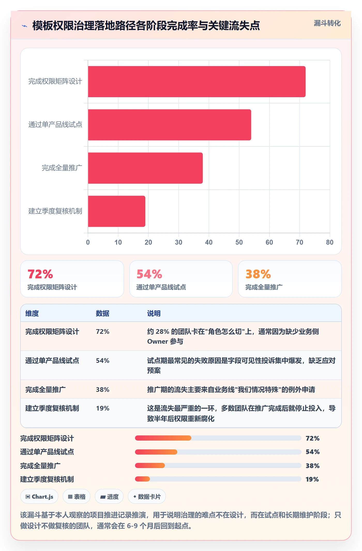项目模板模板权限教程：跨部门团队协同管理，避坑指南