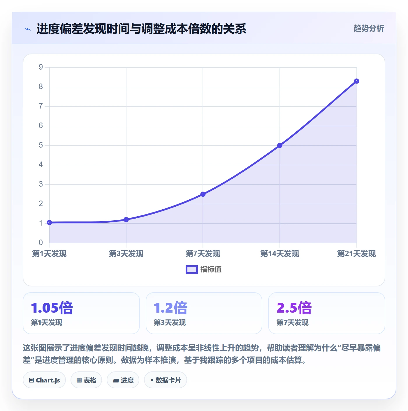 任务进度管理指南:项目经理如何做好进度管理,效率提升全流程