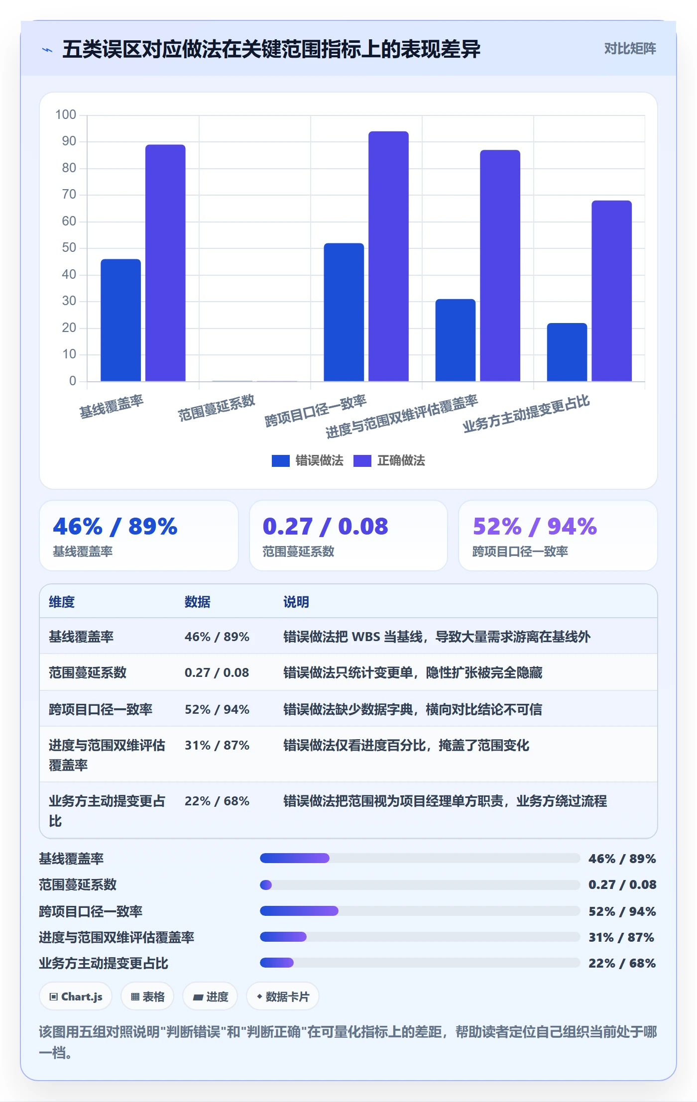 项目范围范围全流程:PMO数据分析与一文讲清