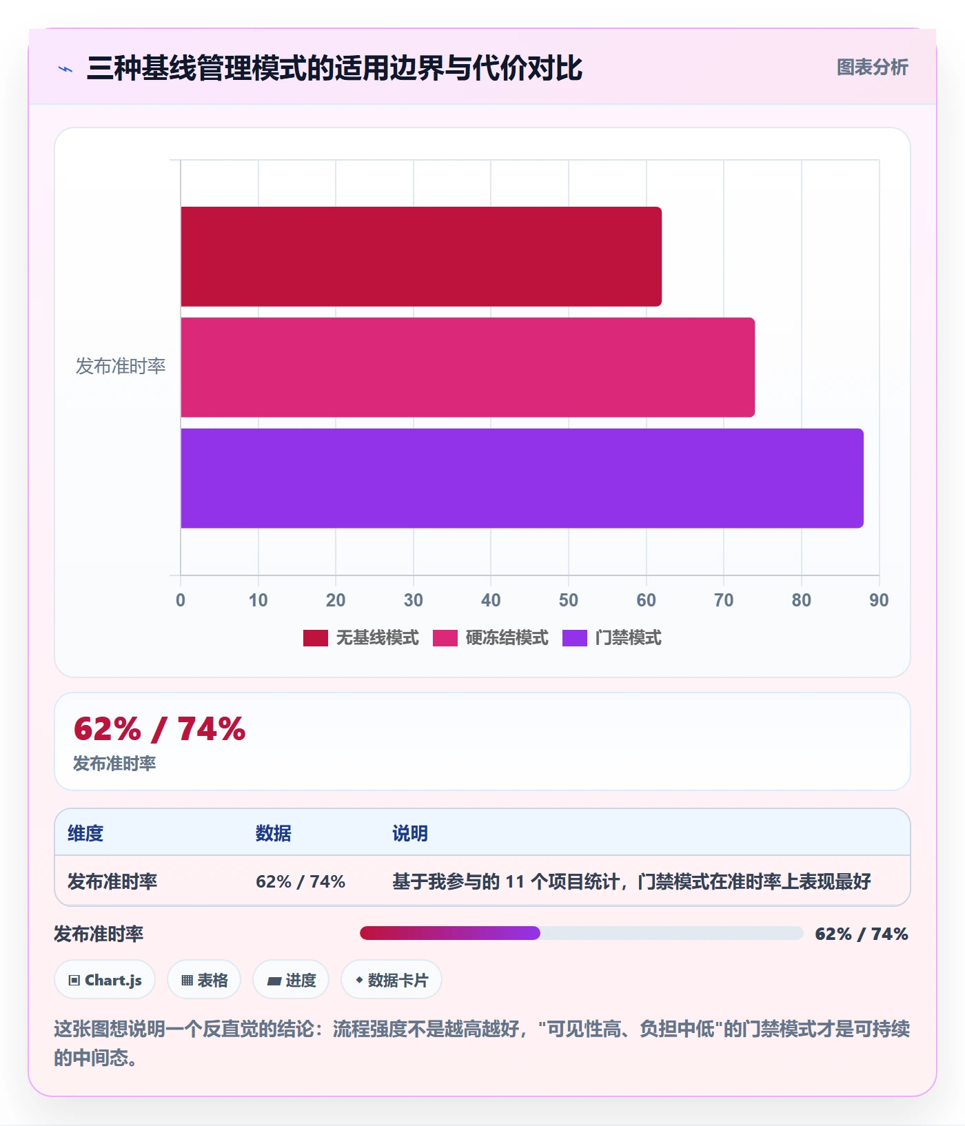 项目规划计划基线教程：产品经理风险控制，避坑指南