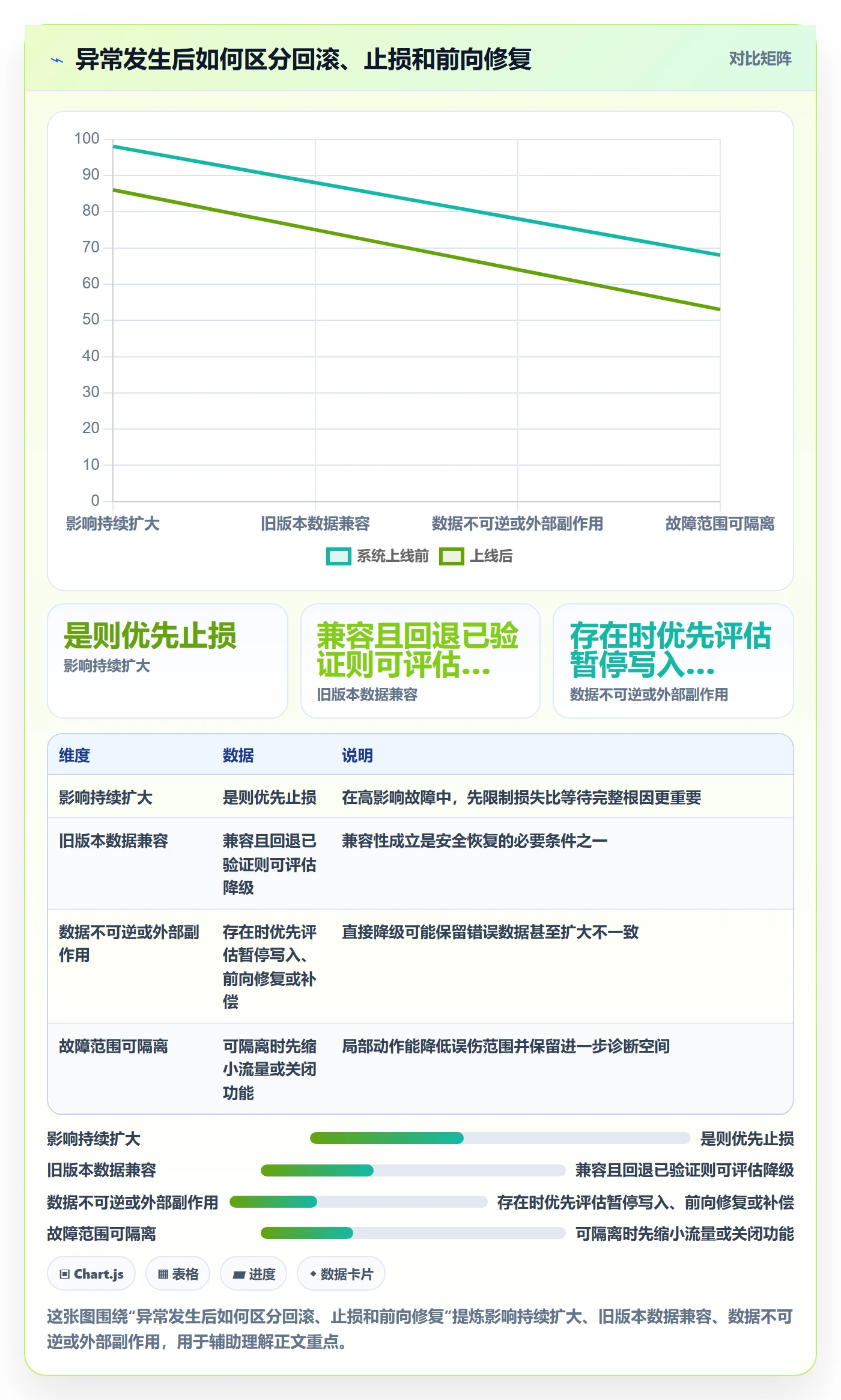 回滚怎么做?实施团队协同管理:发布管理从0到1