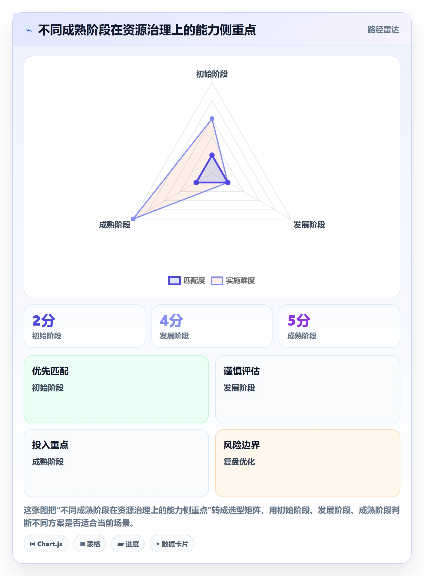 资源池流程与规范:PMO资源管理落地方案关键指标