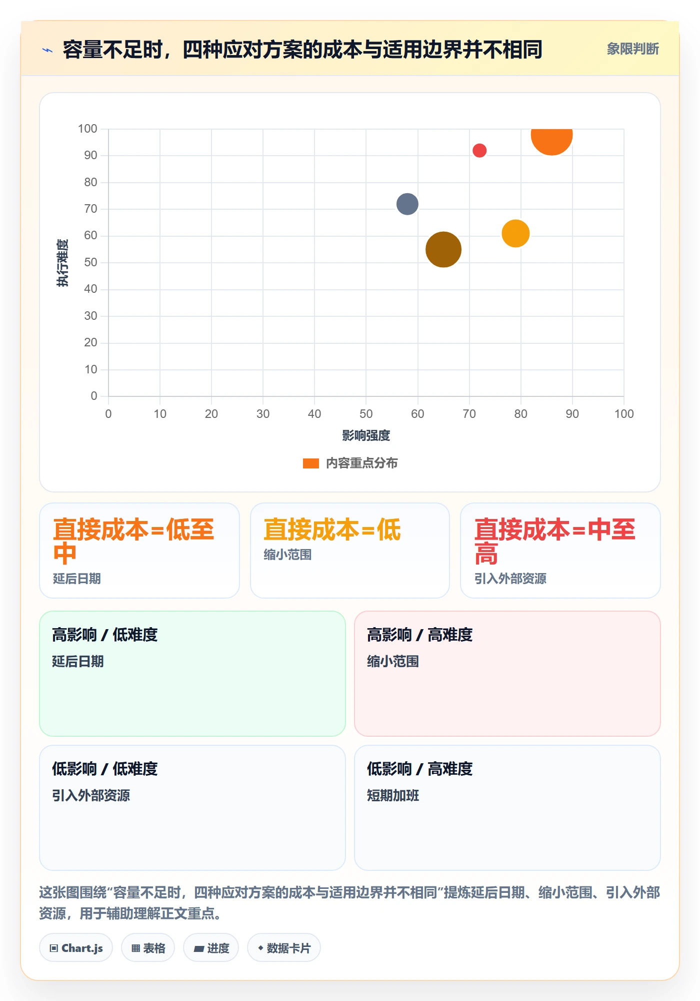 可用工时管理指南：PMO如何做好人力资源计划，风险控制全流程