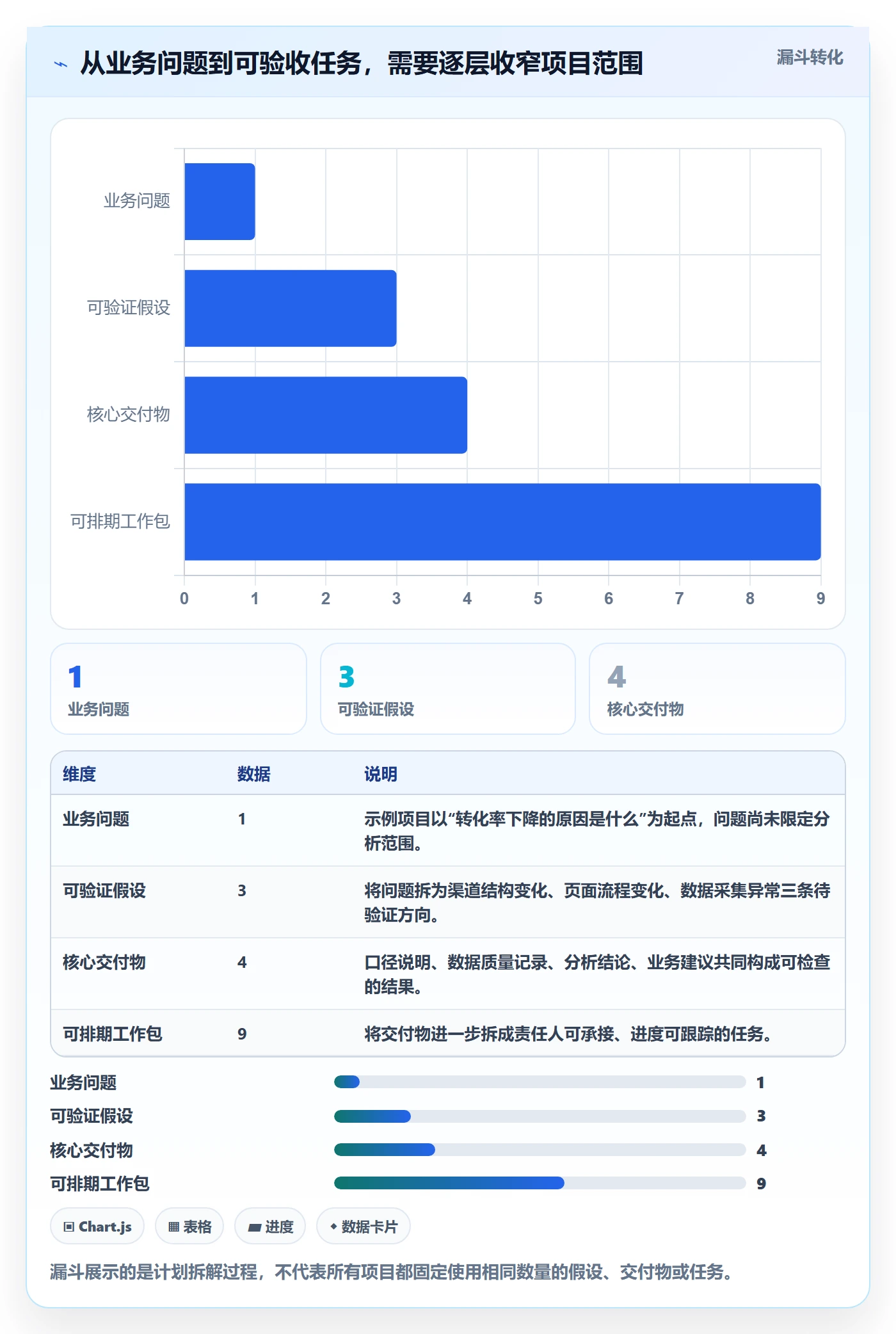 时间轴管理指南：项目负责人如何做好甘特图，数据分析全流程