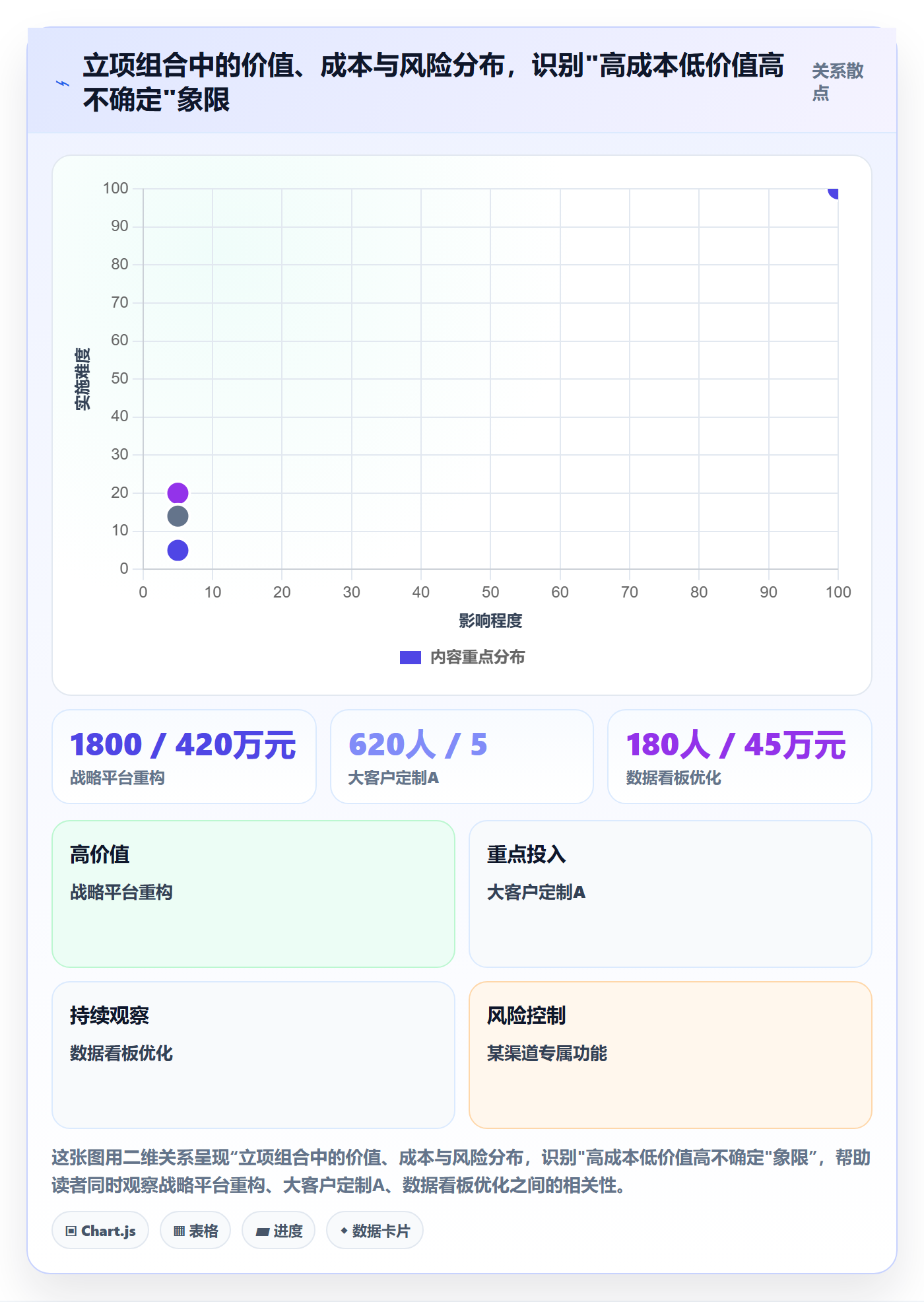 项目立项优先级教程:产品经理制度设计,避坑指南