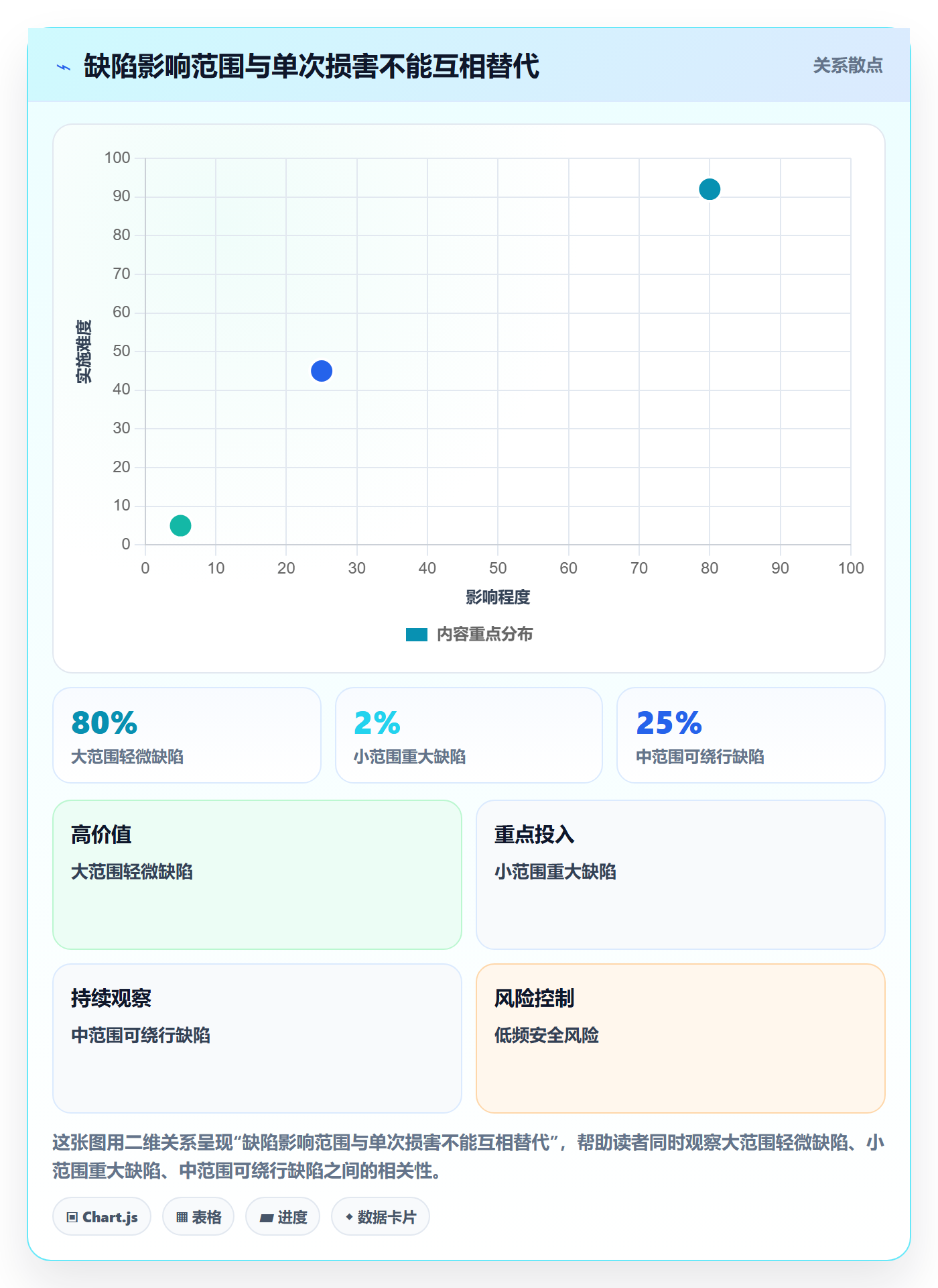 Bug / 缺陷如何做好严重程度?研发团队效率提升与操作步骤