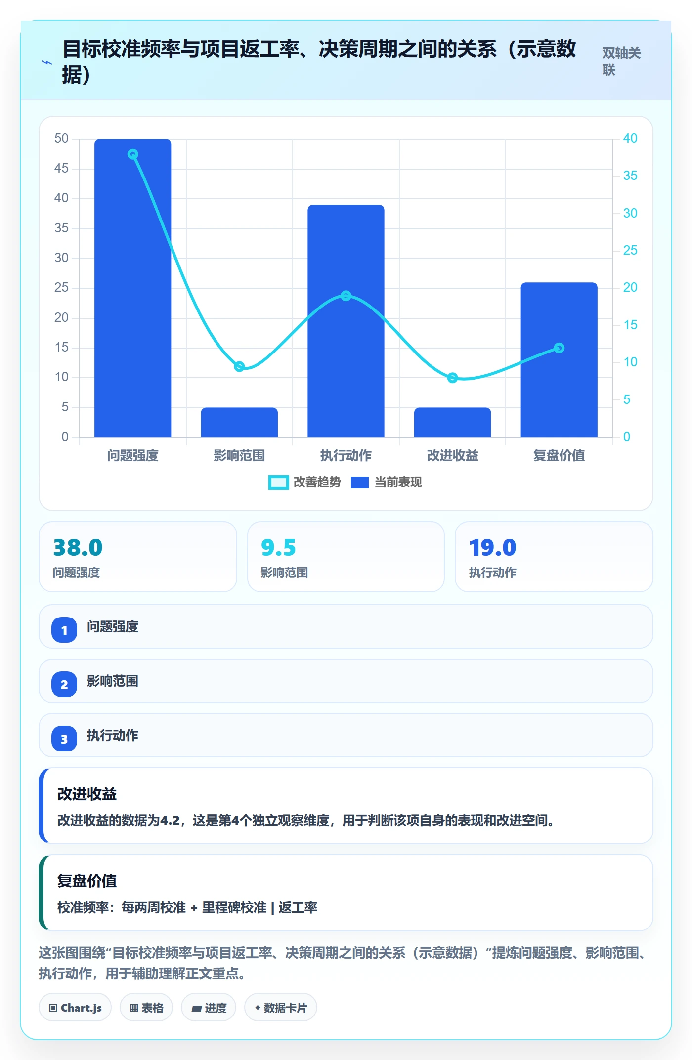 目标对齐最佳实践：项目经理项目目标风险控制，常见问题