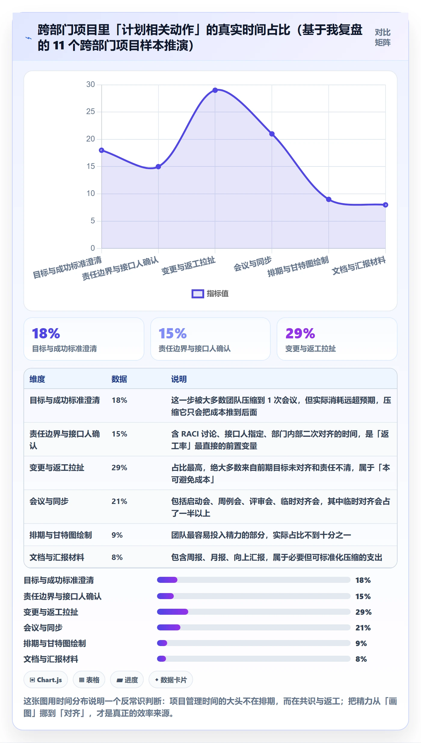 项目计划怎么做？跨部门团队实操方法：项目规划从0到1