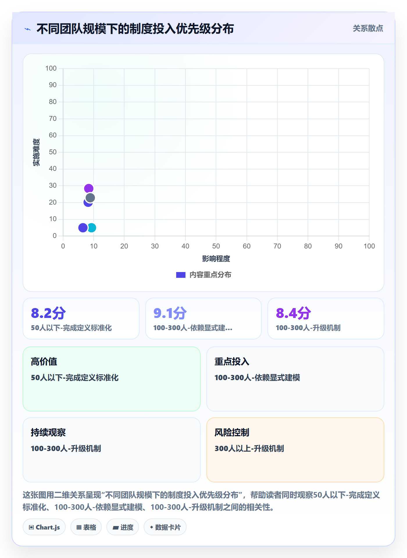 进度管理项目进度全流程：跨部门团队制度设计与一文讲清