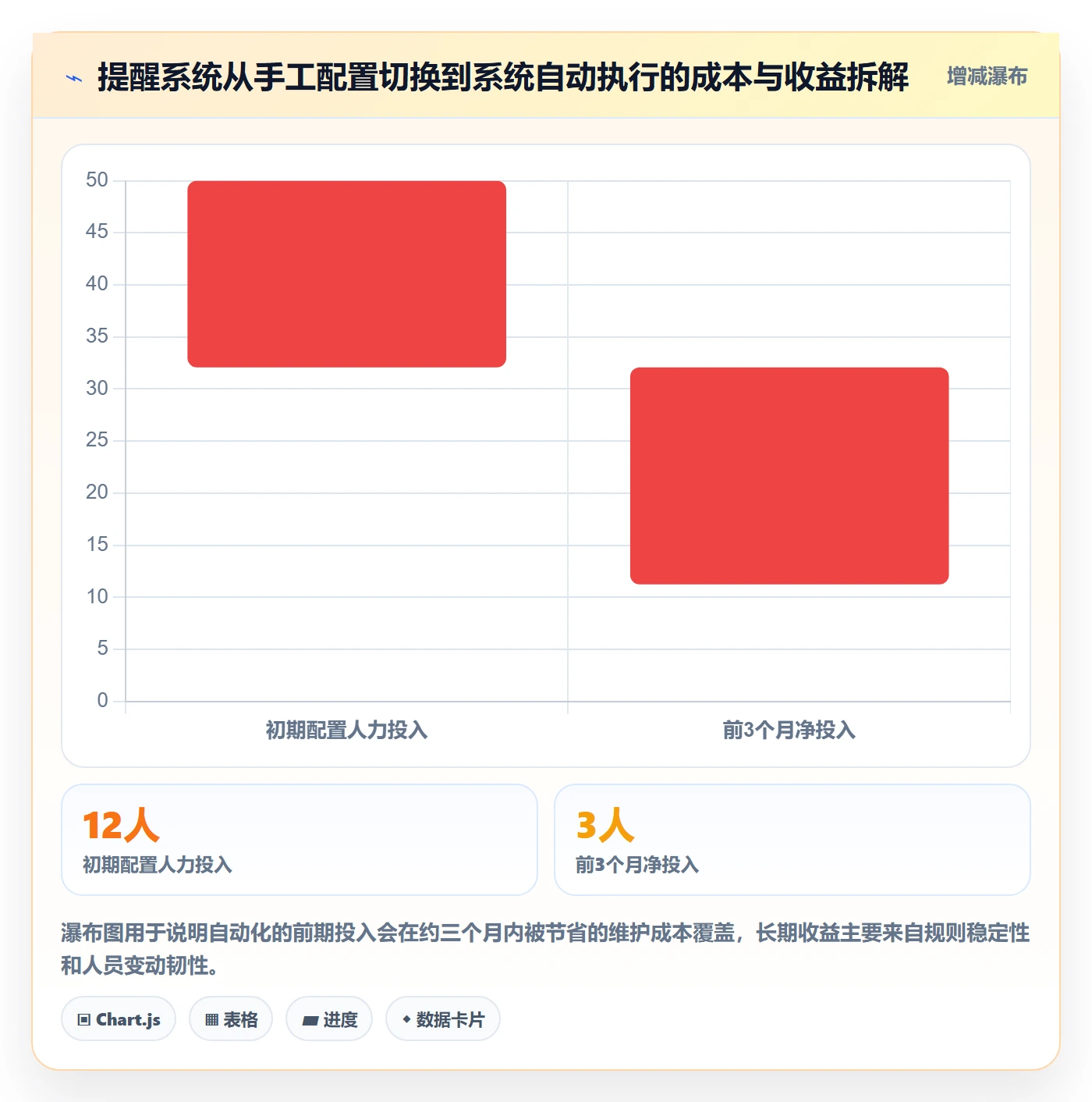 任务提醒超期提醒全流程:产品经理落地方案与一文讲清