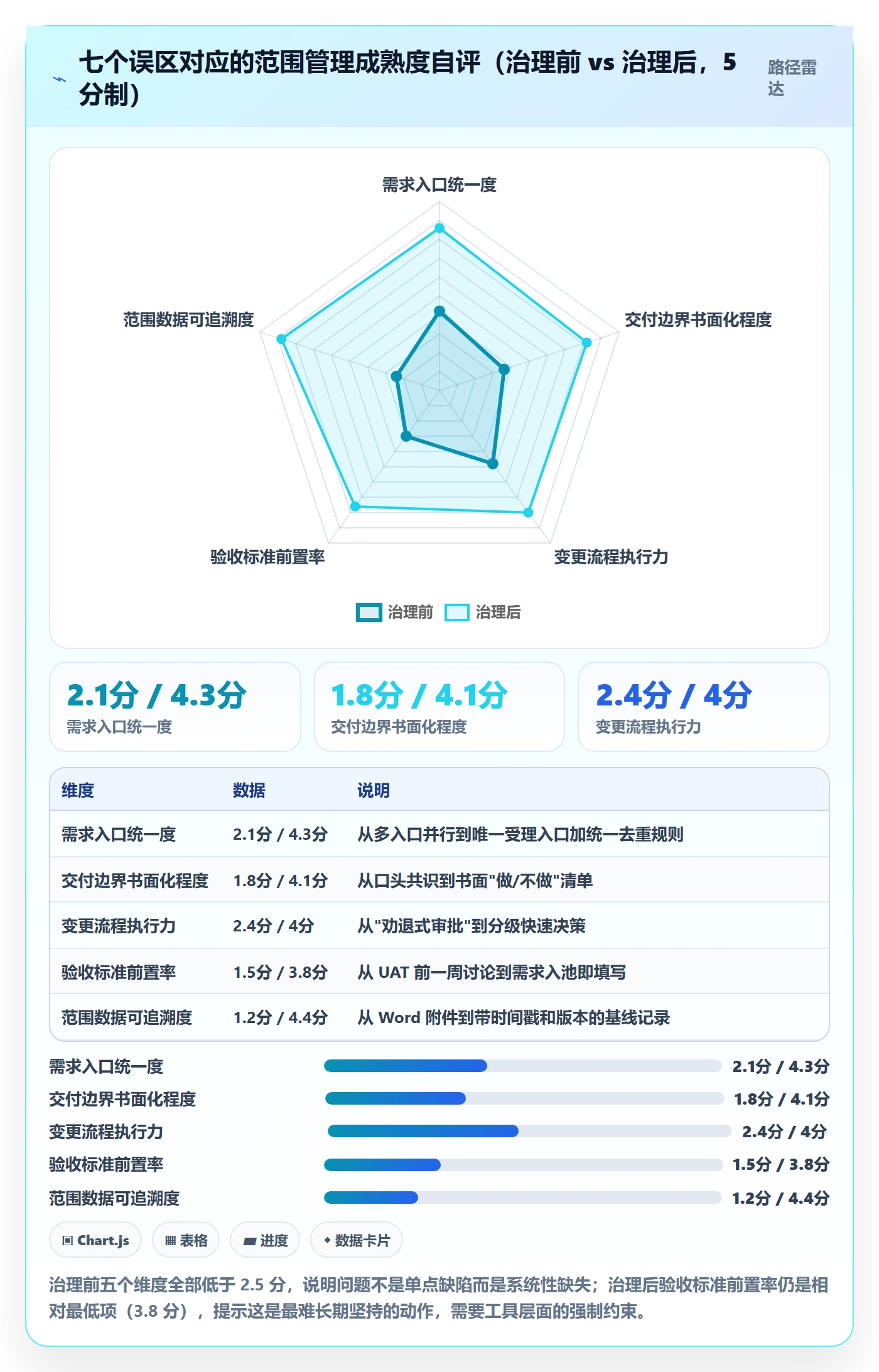 工作范围管理指南:跨部门团队如何做好项目范围,流程优化全流程