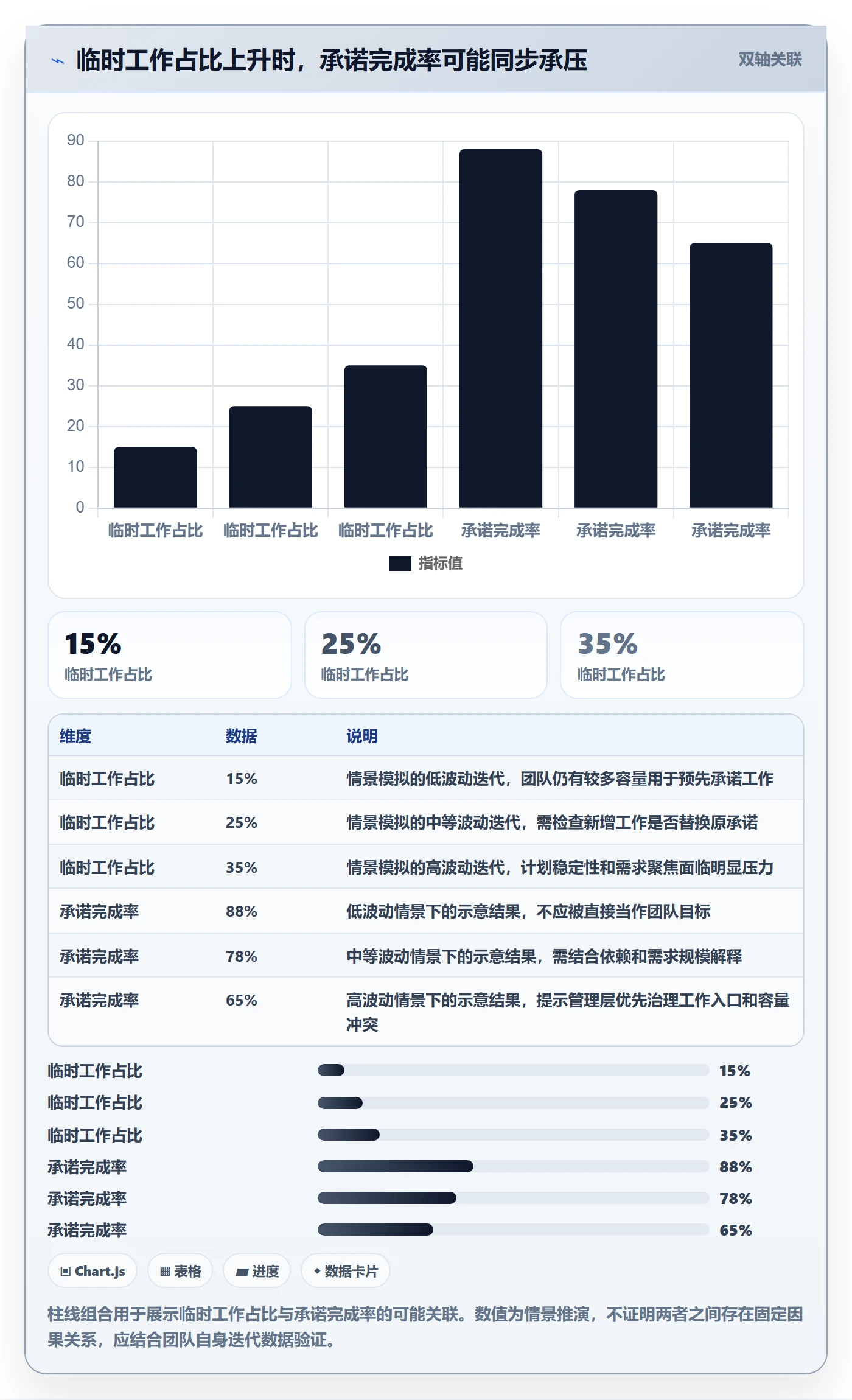 迭代规划怎么做？管理层数据分析：需求排期从0到1
