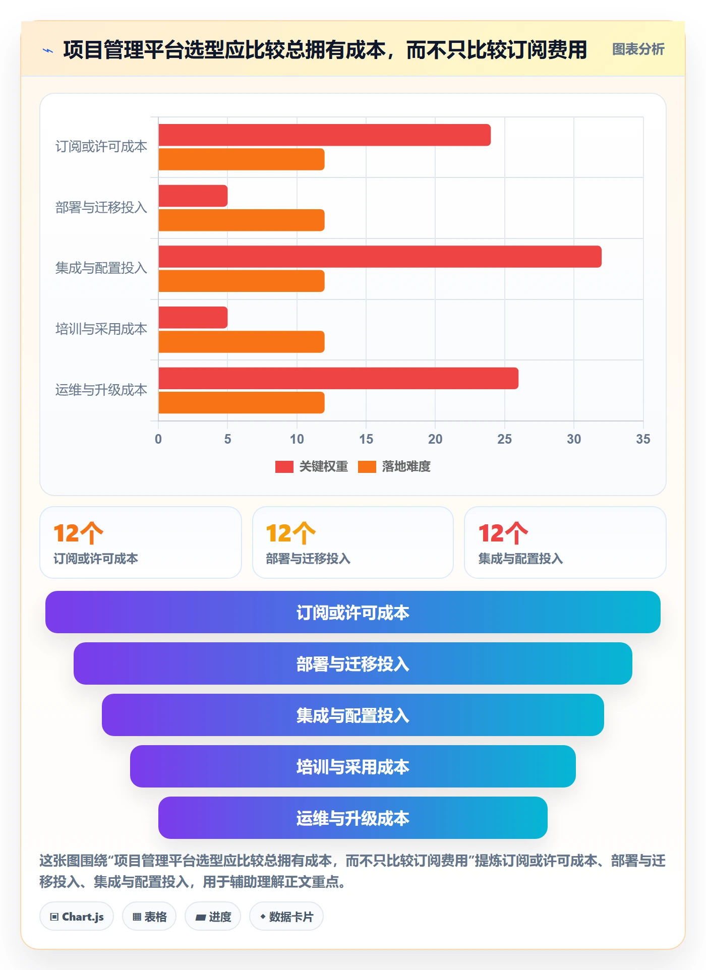 看板看板全流程：项目负责人落地方案与一文讲清