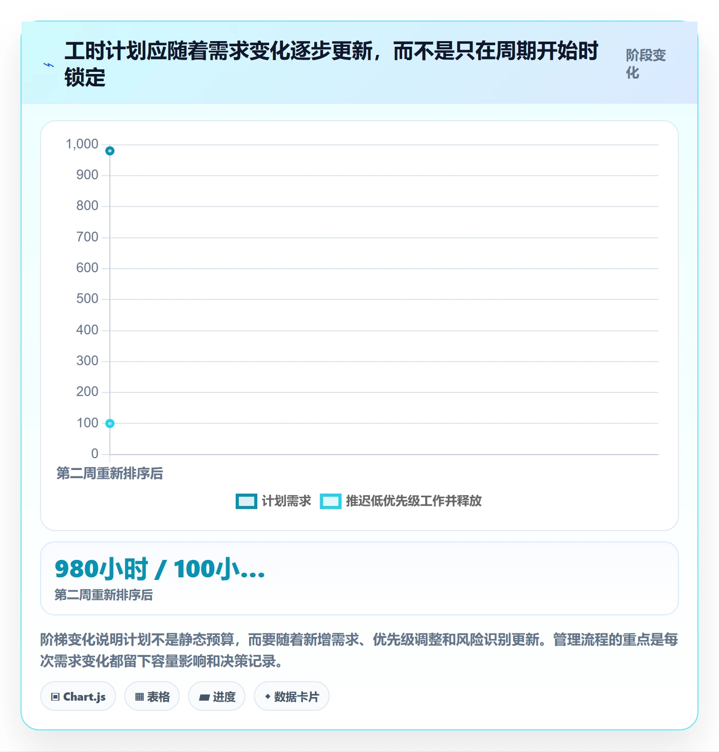 人力资源计划可用工时教程：管理层入门指南，避坑指南