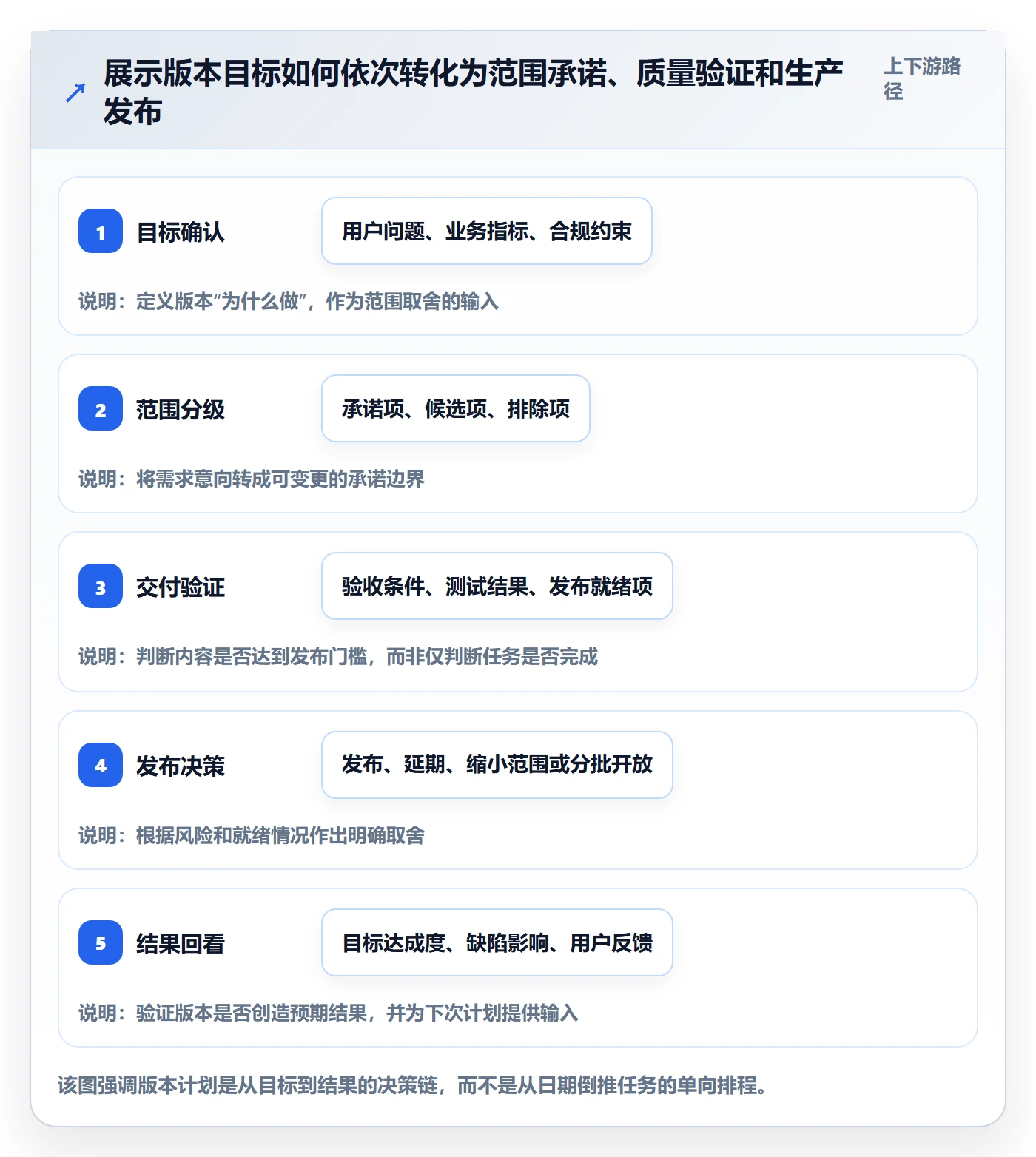 版本管理如何做好版本计划？跨部门团队制度设计与操作步骤
