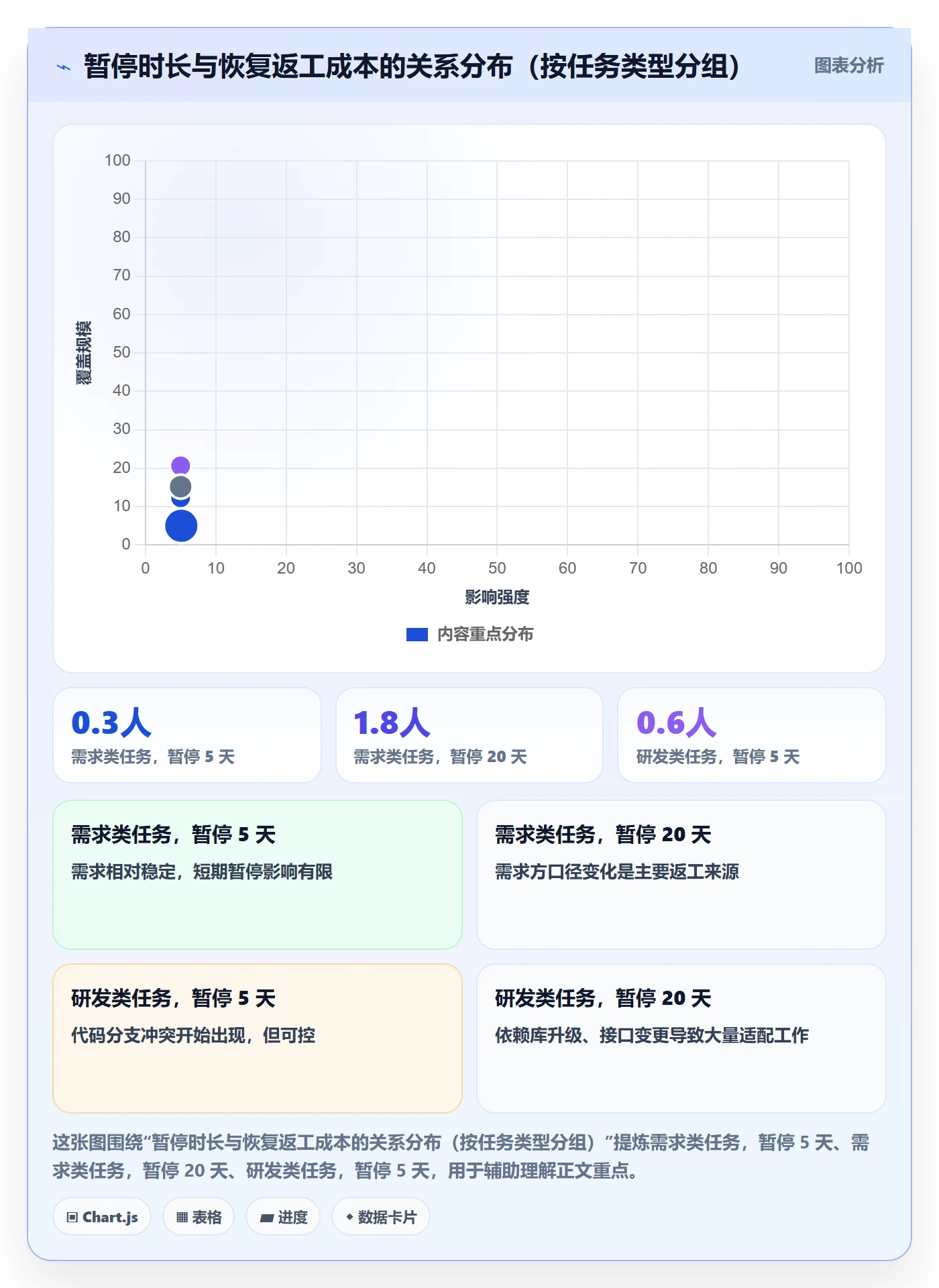 暂停管理指南:跨部门团队如何做好任务执行,实操方法全流程