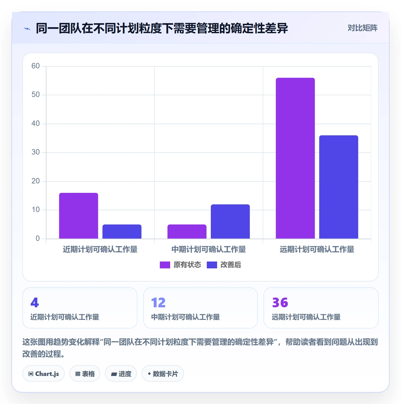 资源管理资源分配教程：企业管理者流程优化，避坑指南