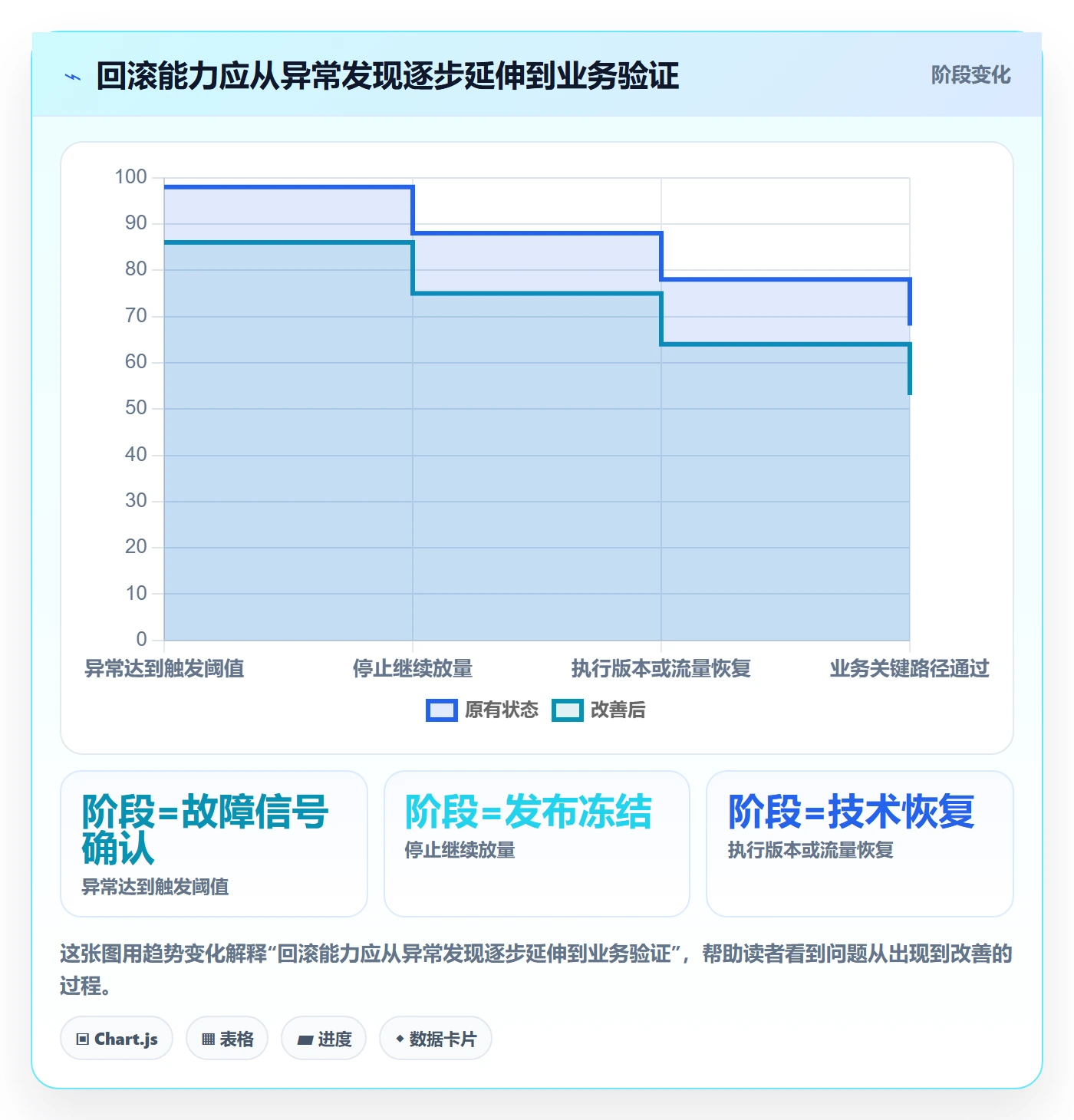 回滚流程与规范：企业管理者发布管理入门指南关键指标