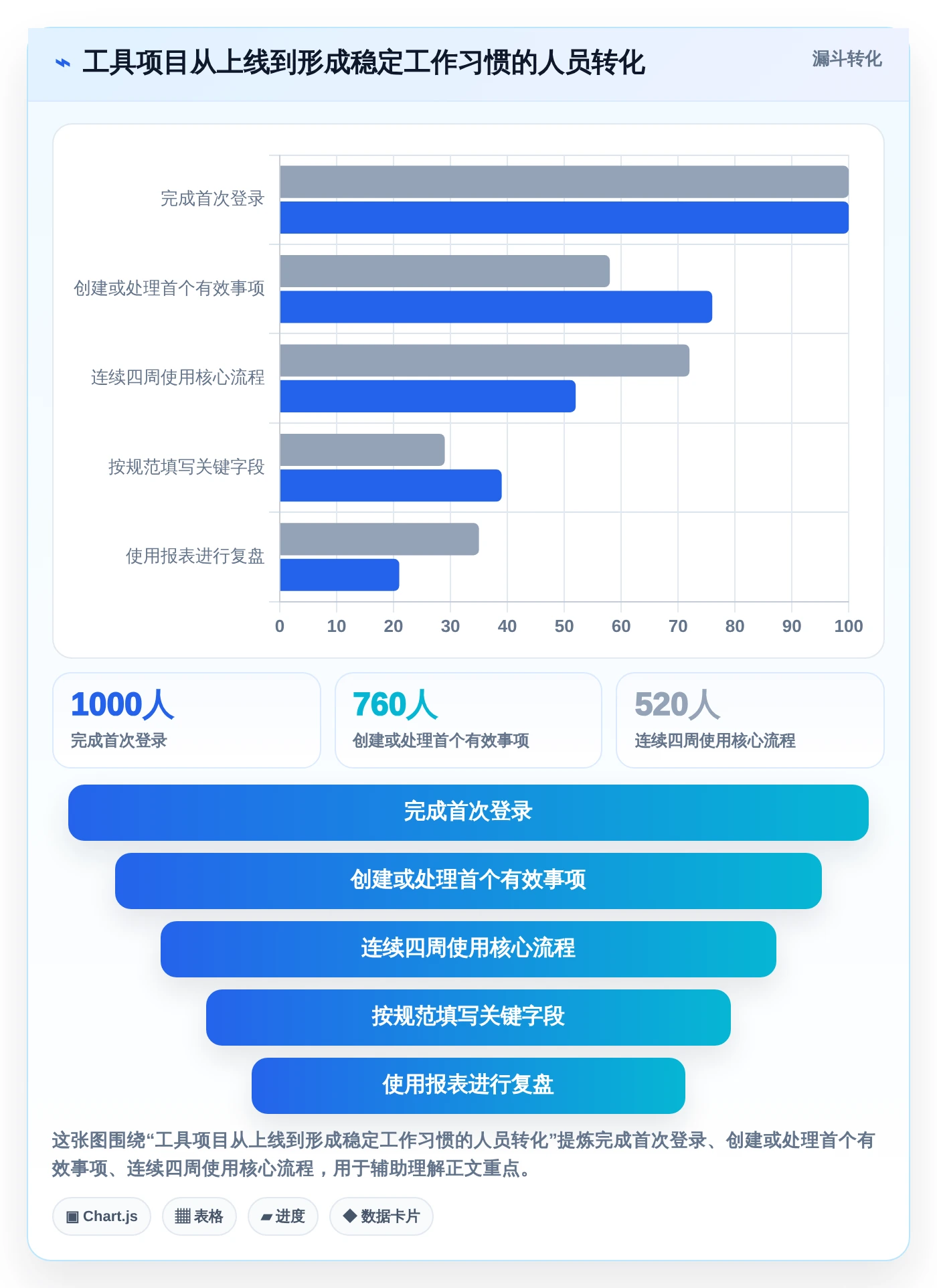 提升效率的秘密武器:2026年最受欢迎的5款产品经理经常用的工具软件