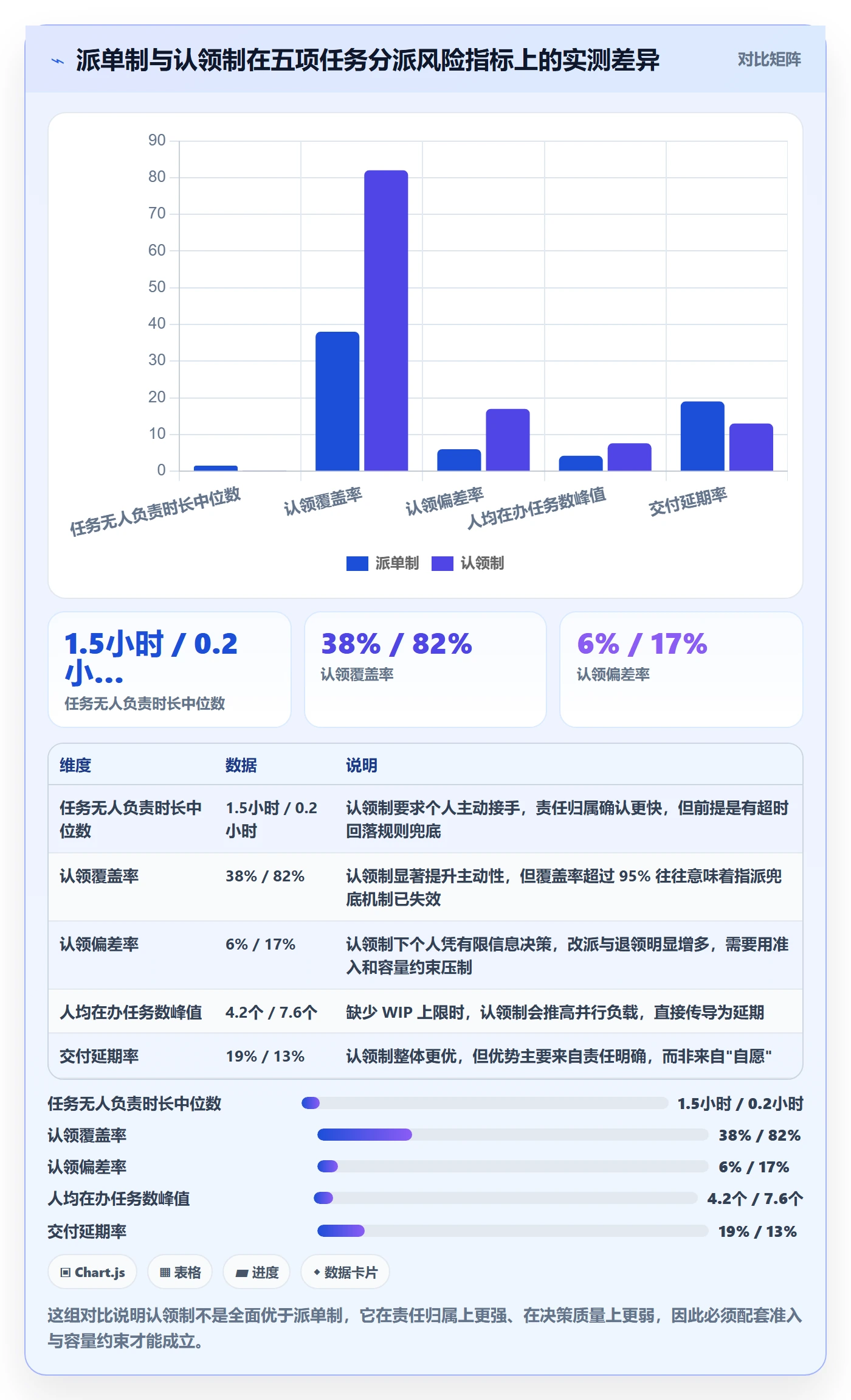 认领流程与规范：项目经理任务分派风险控制关键指标