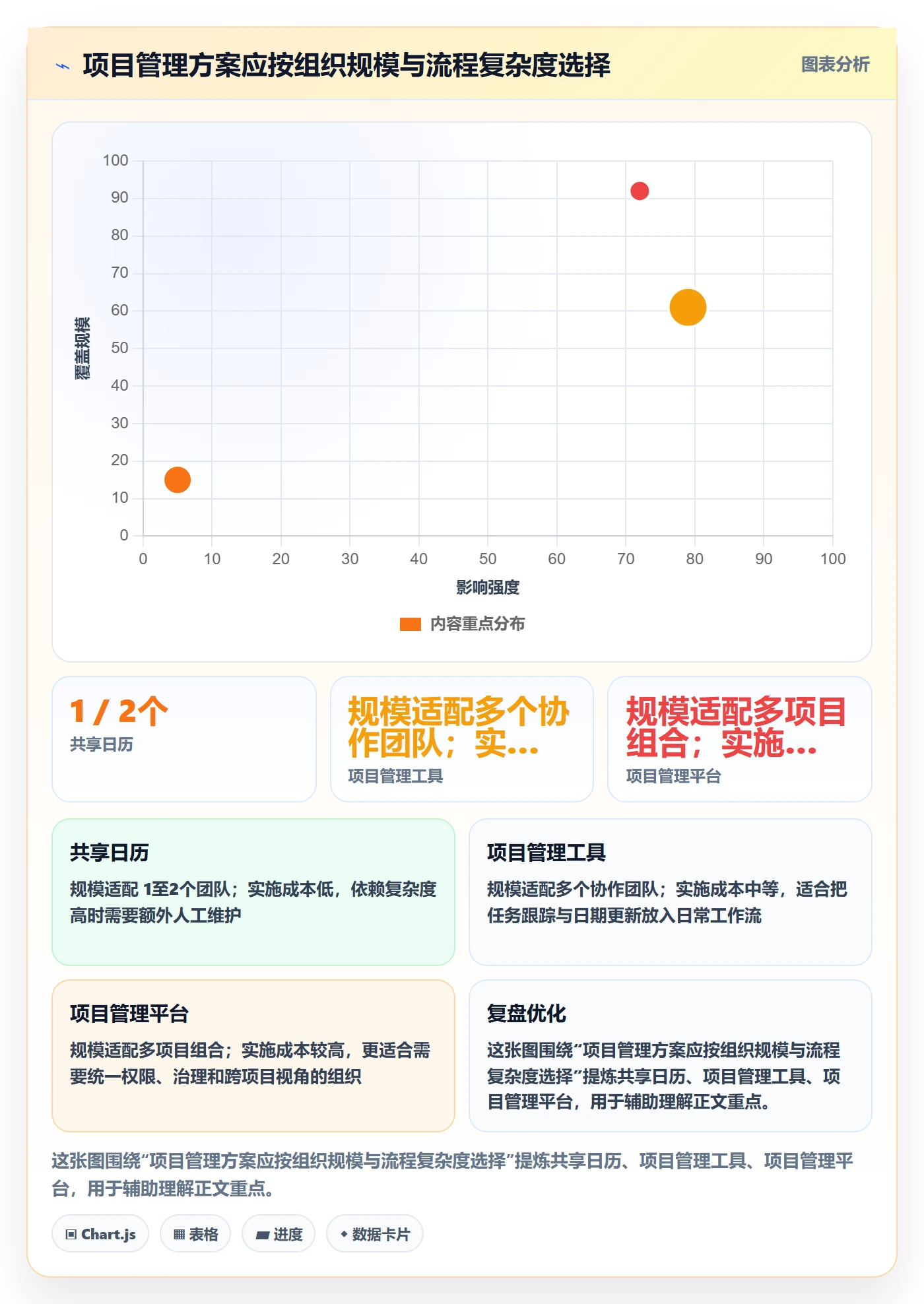 日历视图截止日期全流程:PMO风险控制与一文讲清