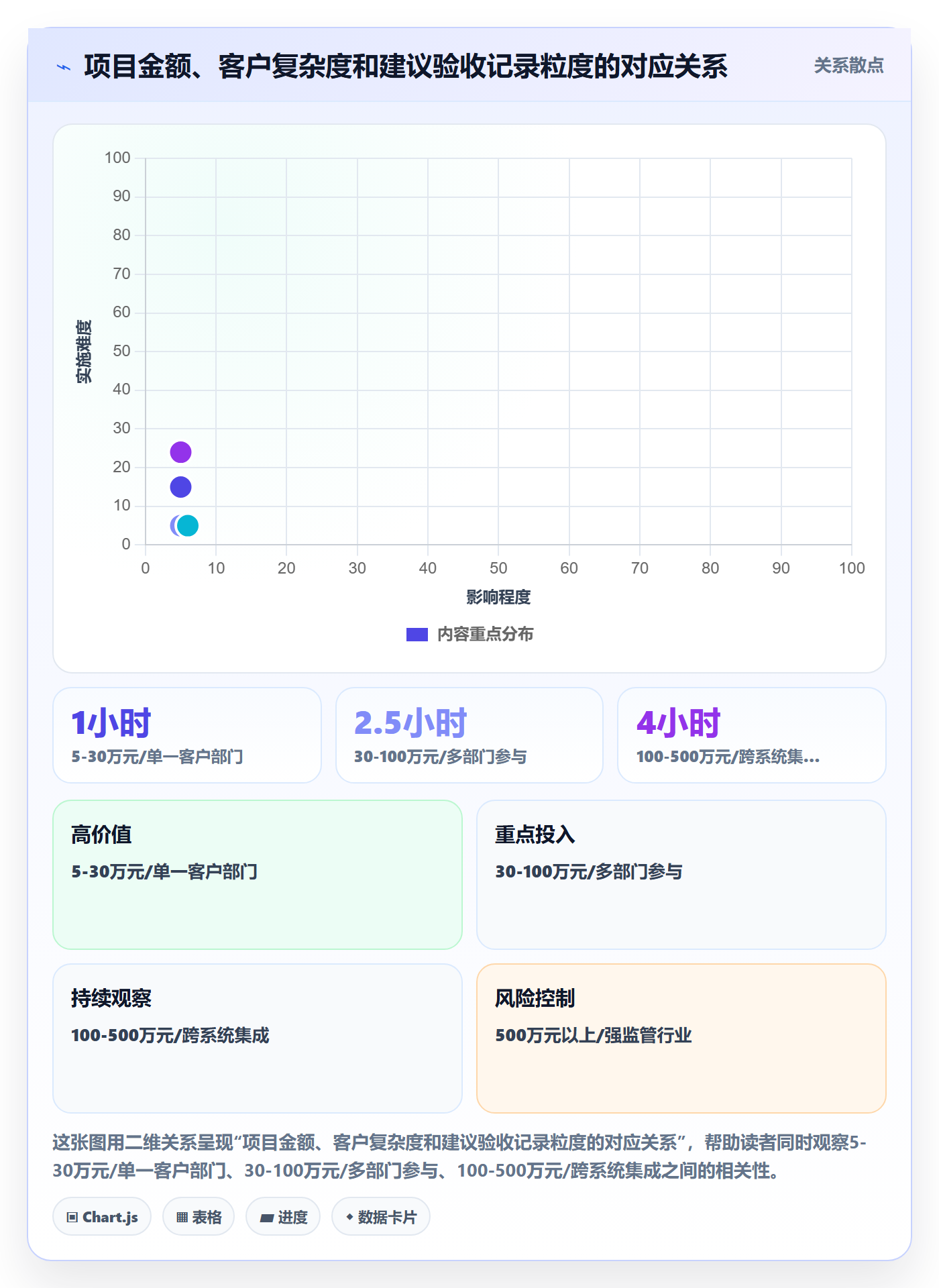 验收记录管理指南:实施团队如何做好任务验收,协同管理全流程