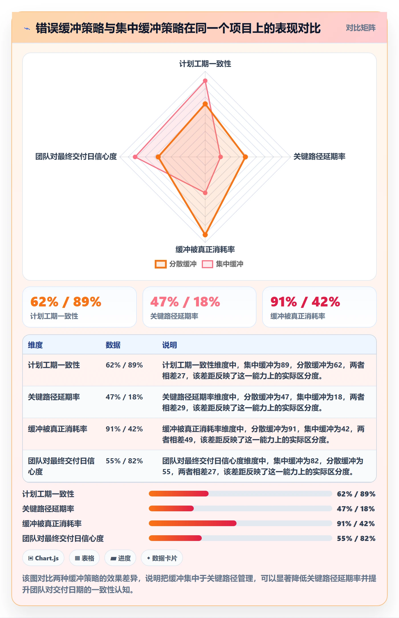 计划进度怎么做?产品经理风险控制:进度管理从0到1
