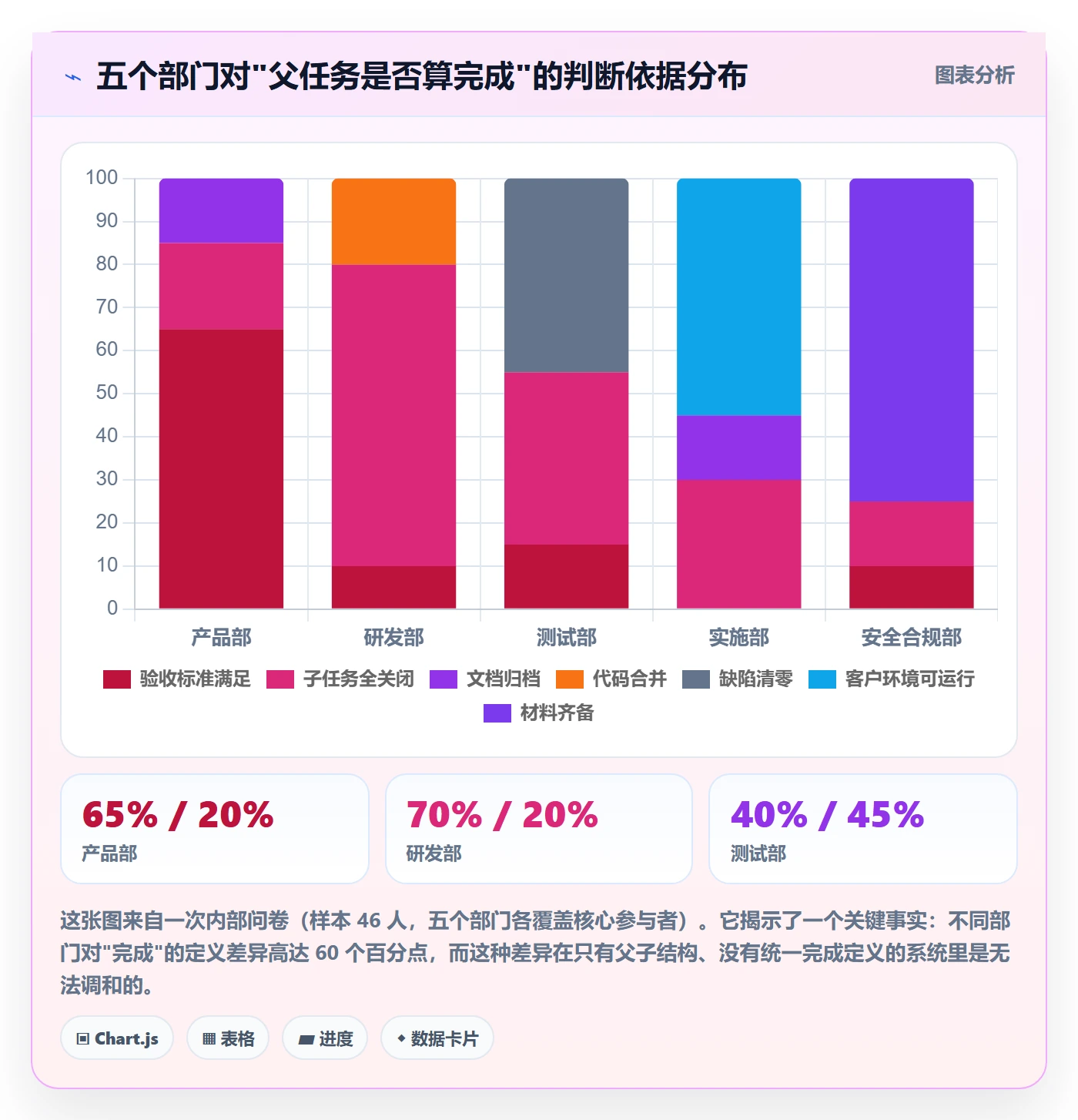 任务管理父任务全流程:跨部门团队流程优化与一文讲清