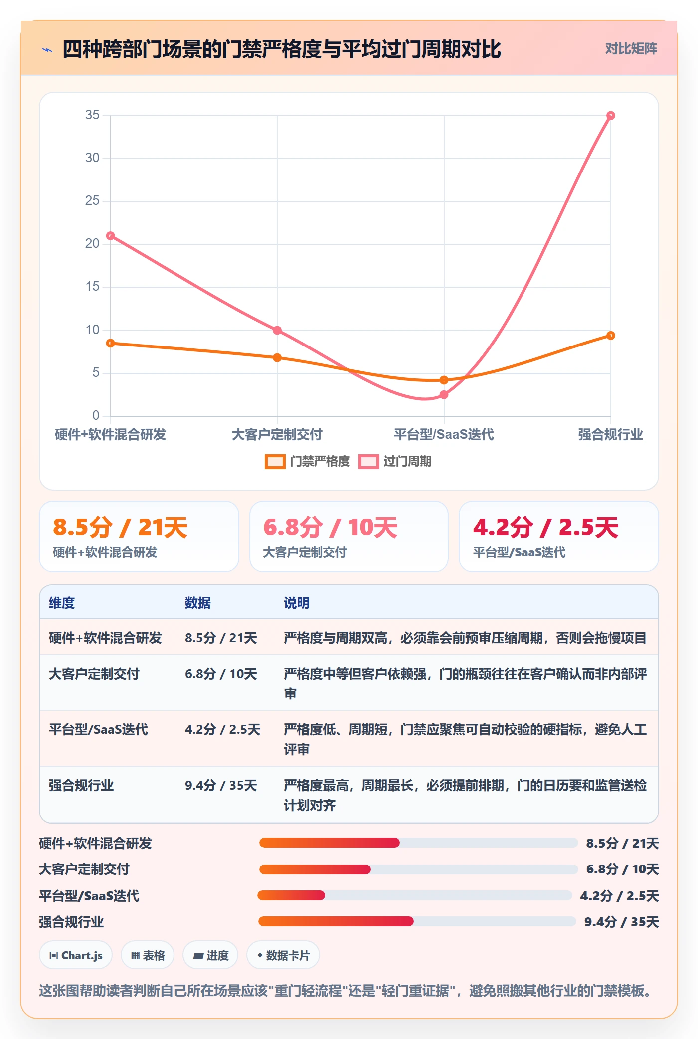 项目阶段阶段门教程:跨部门团队入门指南,避坑指南
