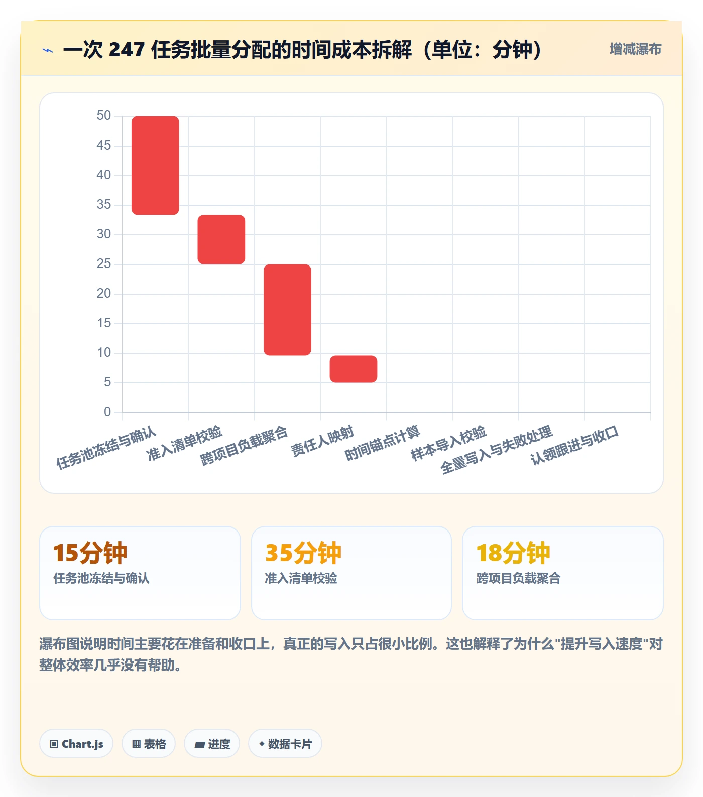 批量分配管理指南:项目成员如何做好任务分派,落地方案全流程