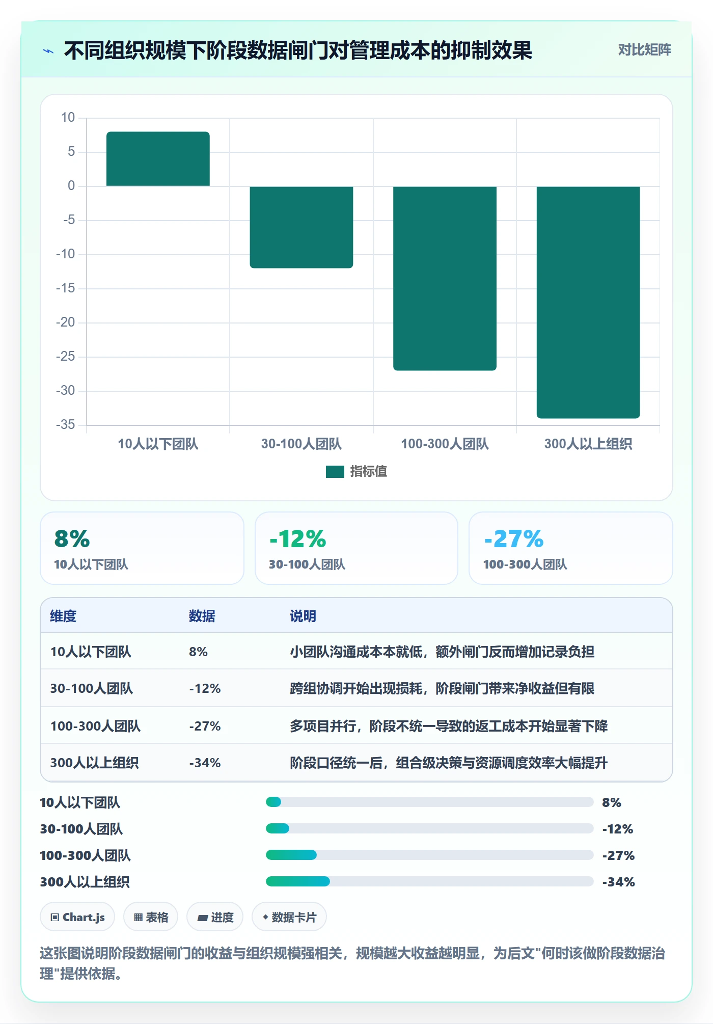 阶段流程与规范：企业管理者项目阶段数据分析关键指标