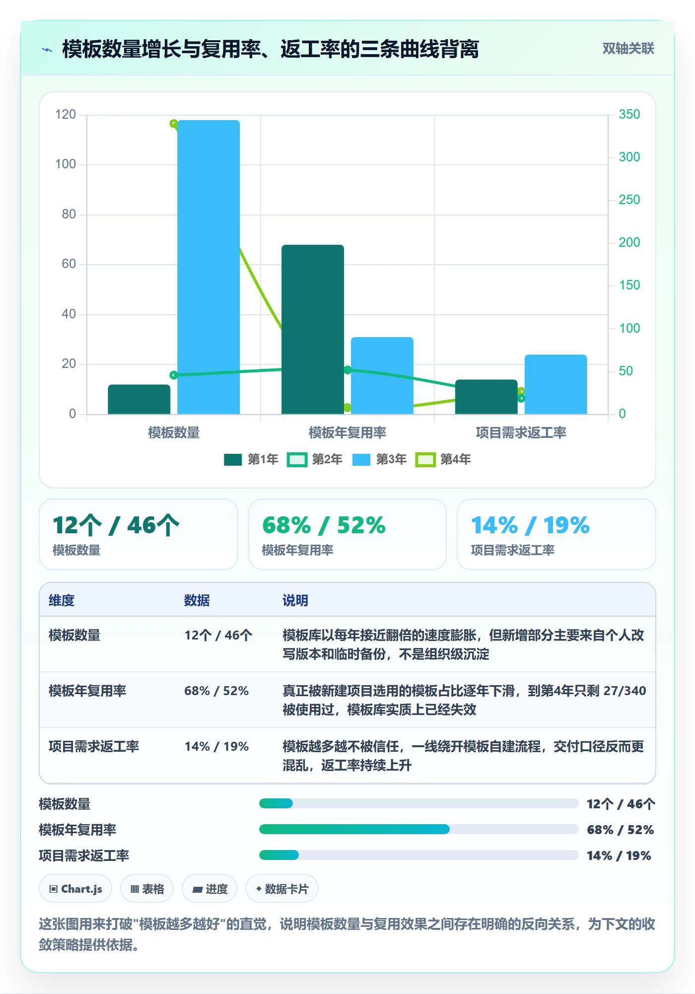 项目模板如何做好模板复用？项目负责人制度设计与操作步骤