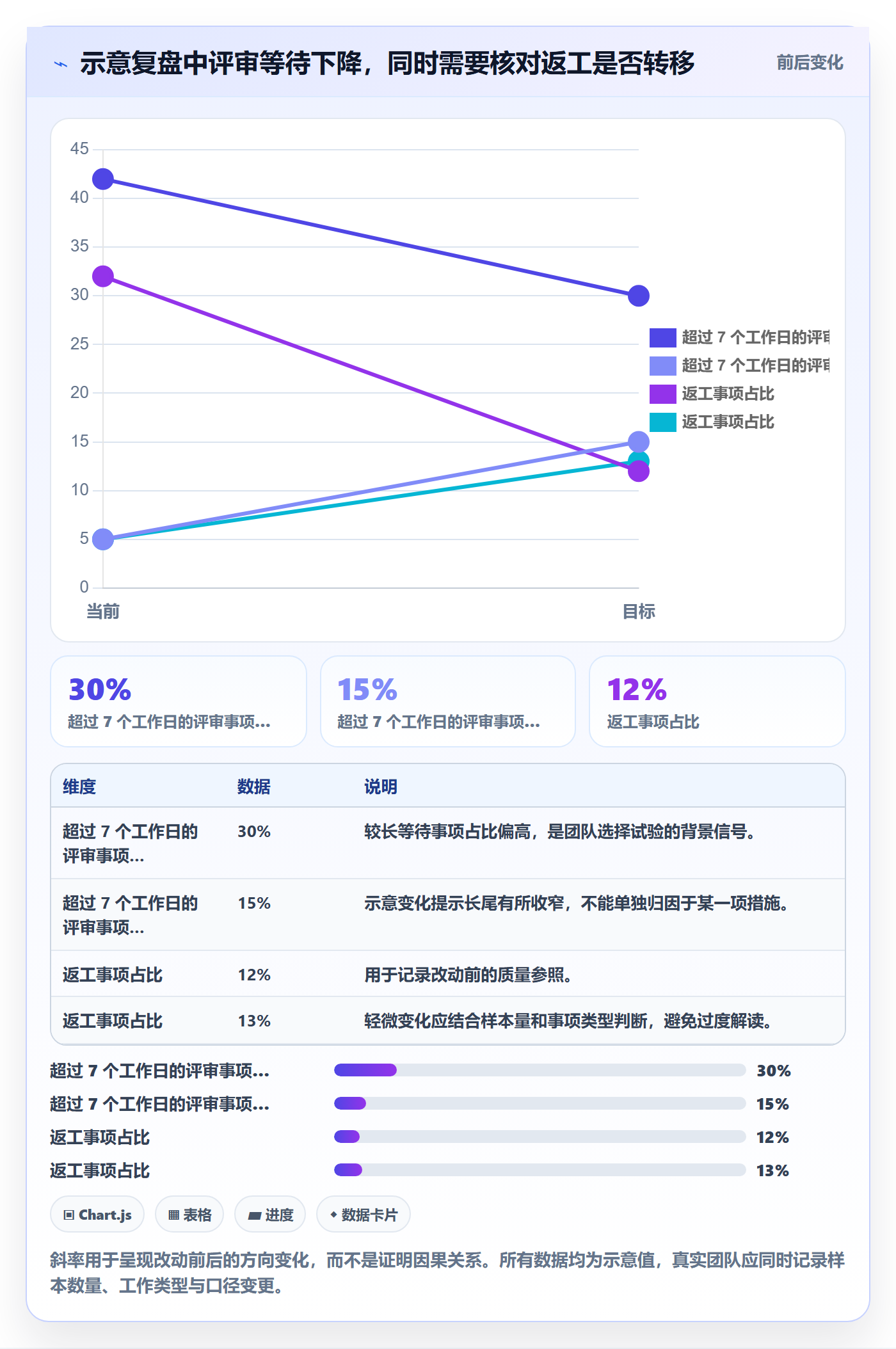 看板Kanban教程:实施团队数据分析,避坑指南