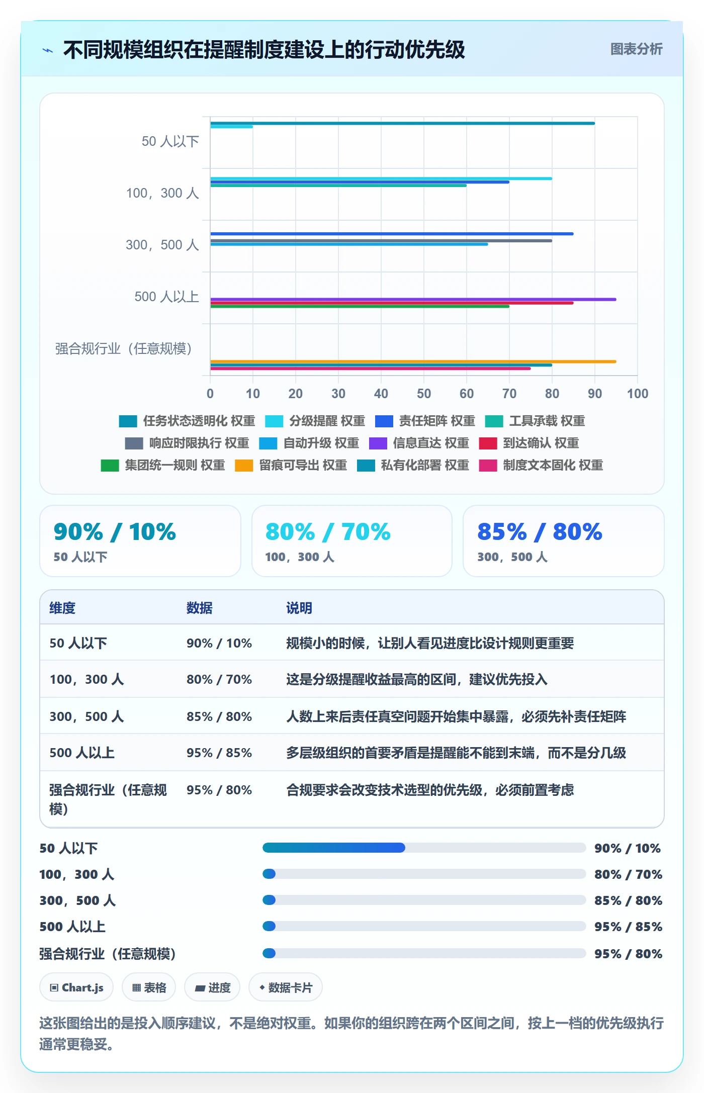 督办落地方案:PMO开展任务提醒的制度设计案例解析