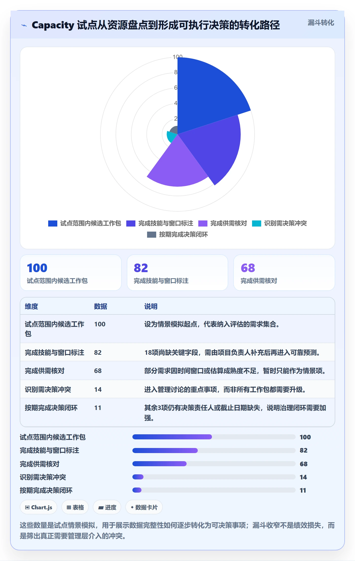 Capacity怎么做?PMO风险控制:资源负载从0到1