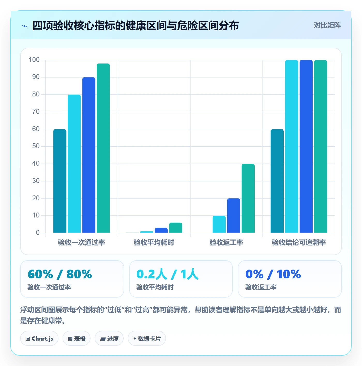 验收流程与规范：PMO任务验收入门指南关键指标