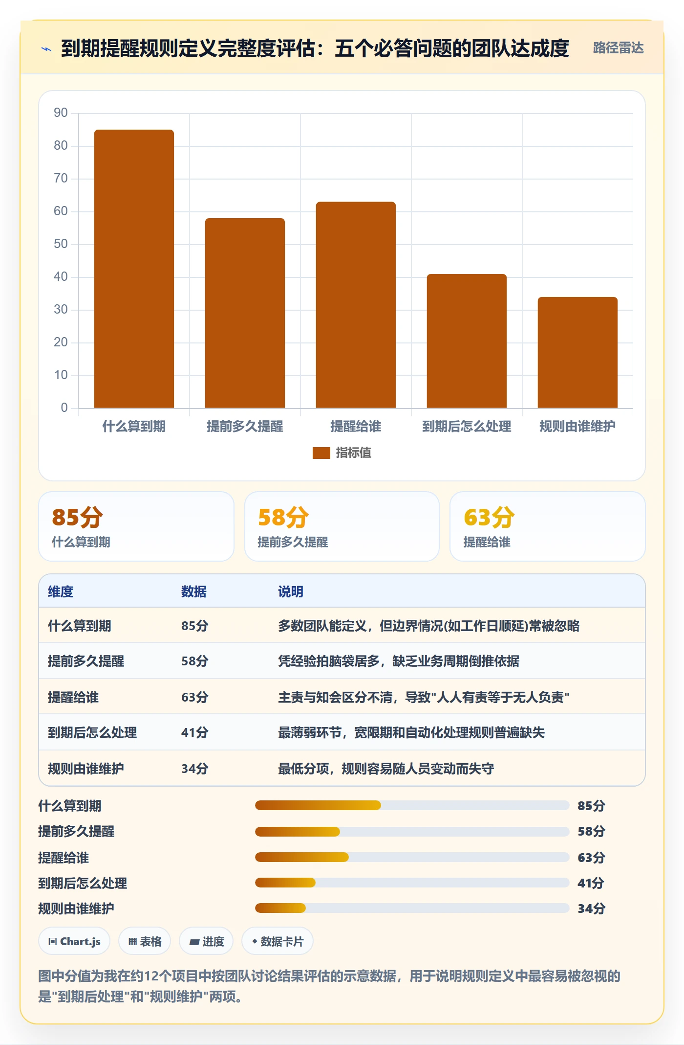 到期提醒管理指南:产品经理如何做好任务提醒,制度设计全流程