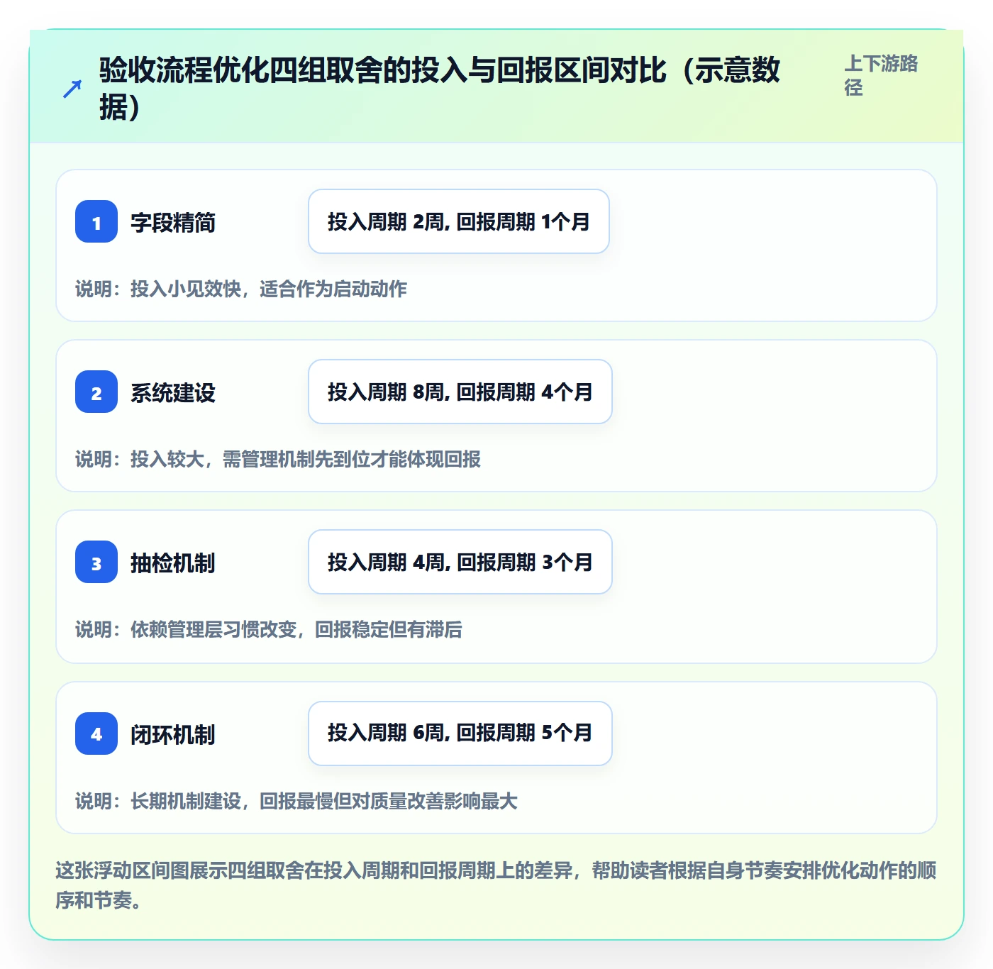 验收记录落地方案:管理层开展任务验收的流程优化案例解析