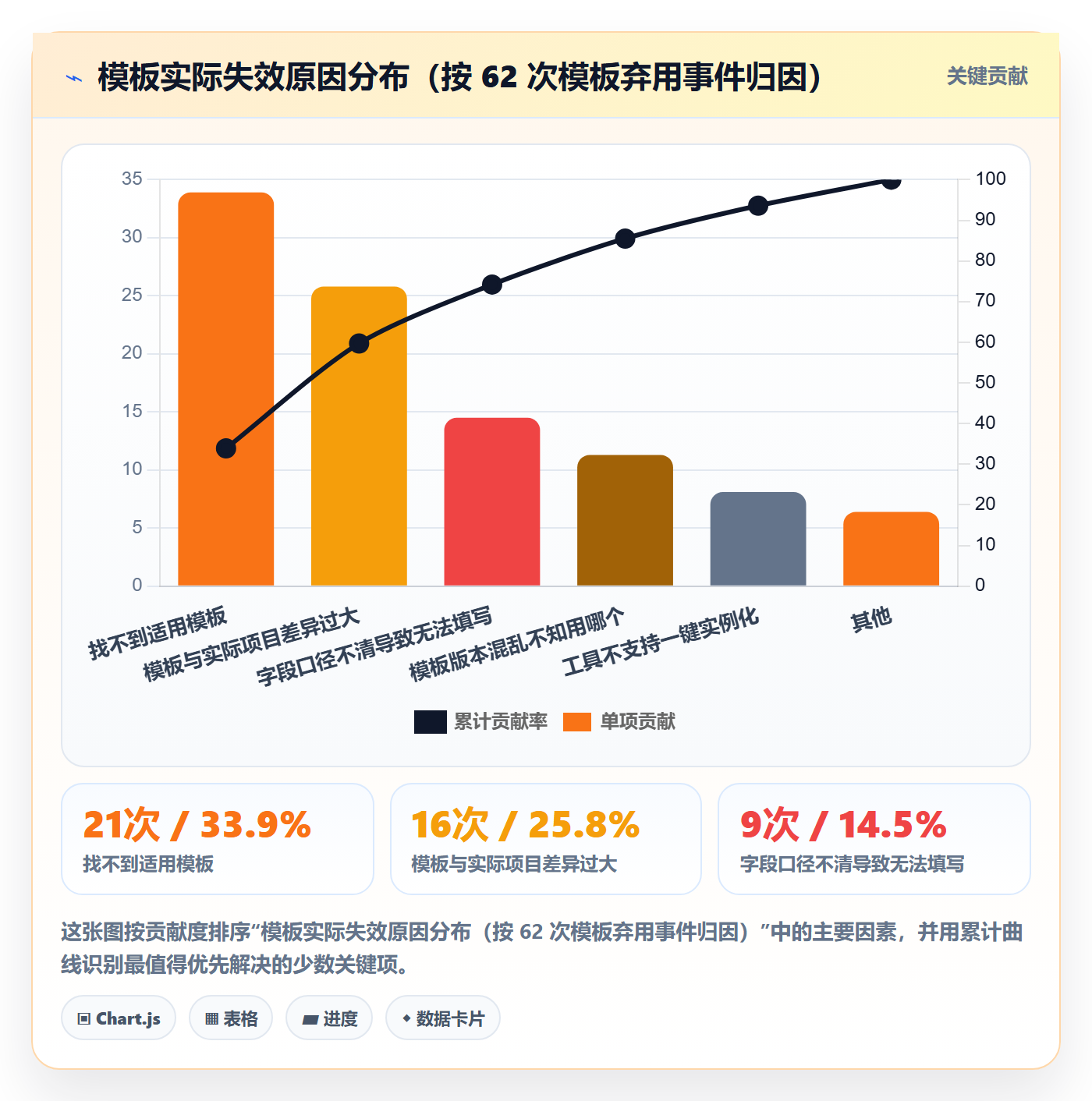 模板任务管理指南：实施团队如何做好项目模板，实操方法全流程